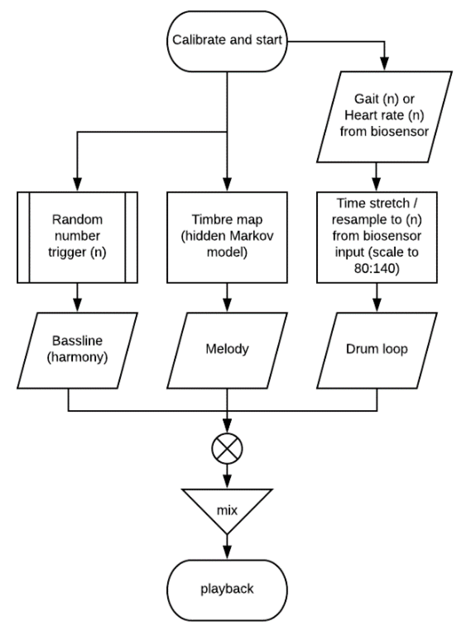 Sensors 20 04528 g001