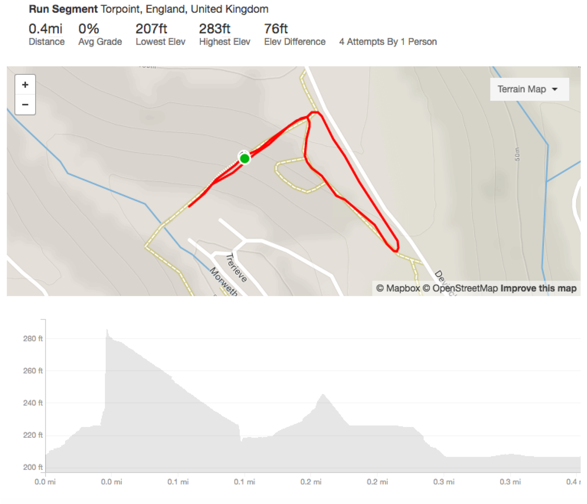 Sensors 20 04528 g002