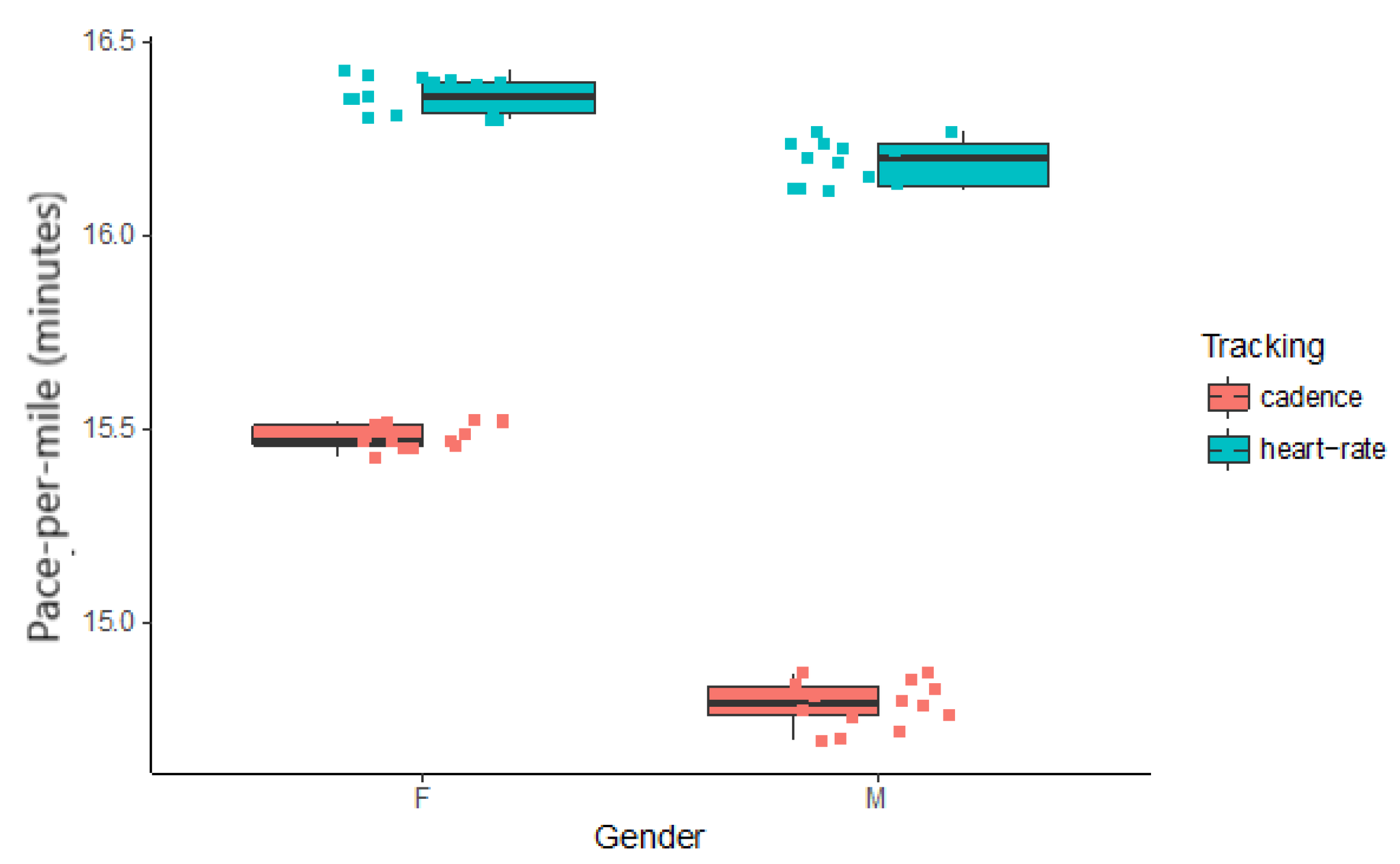 Sensors 20 04528 g003