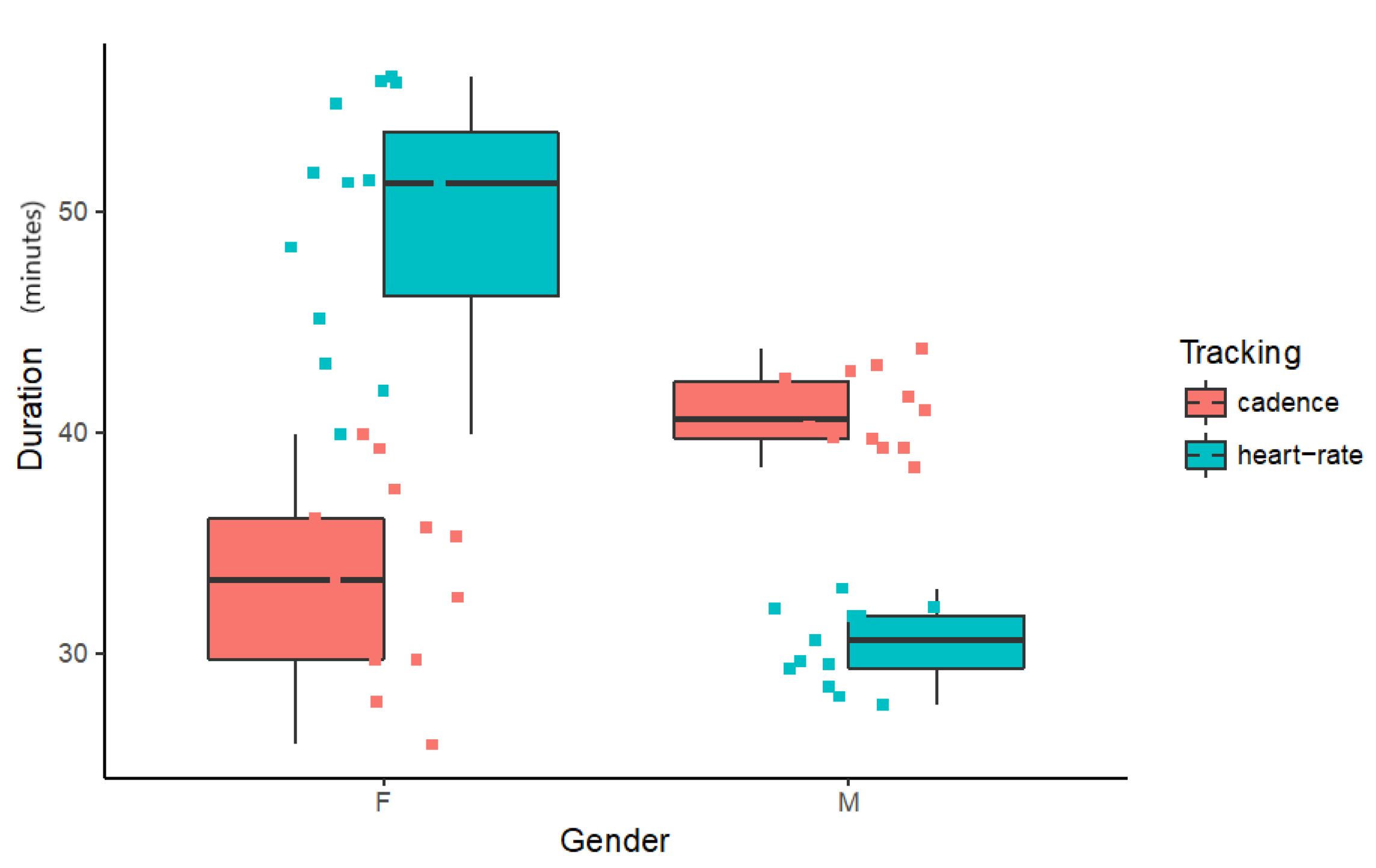 Sensors 20 04528 g004