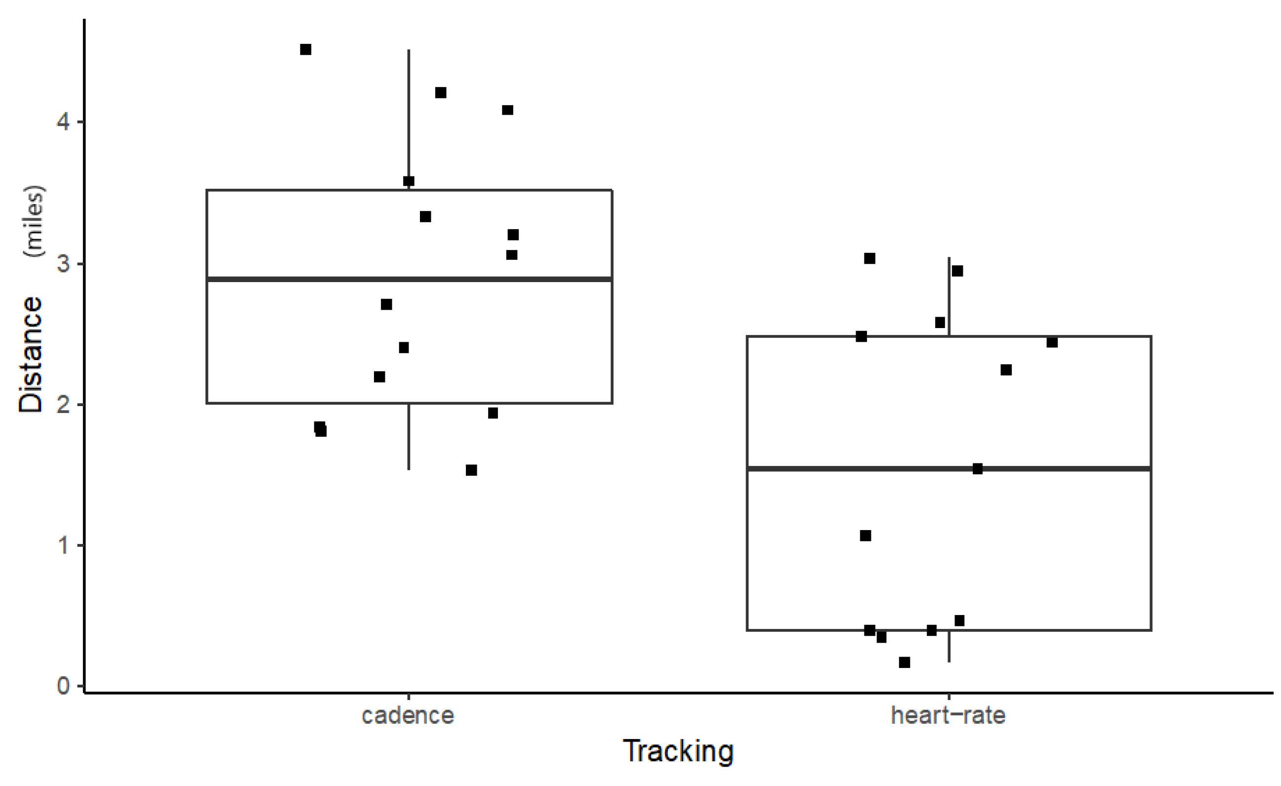 Sensors 20 04528 g005
