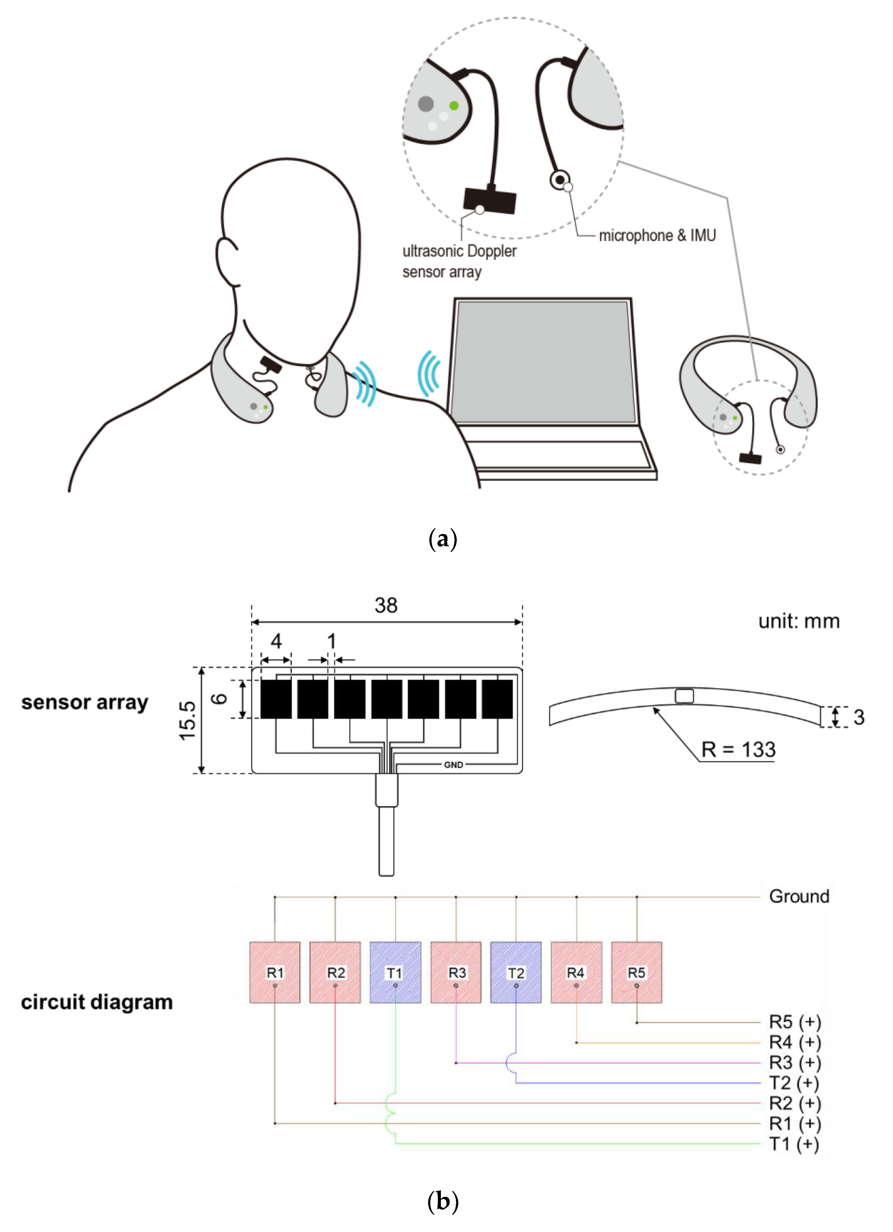 Sensors Free FullText Development of an Ultrasonic Doppler Sensor