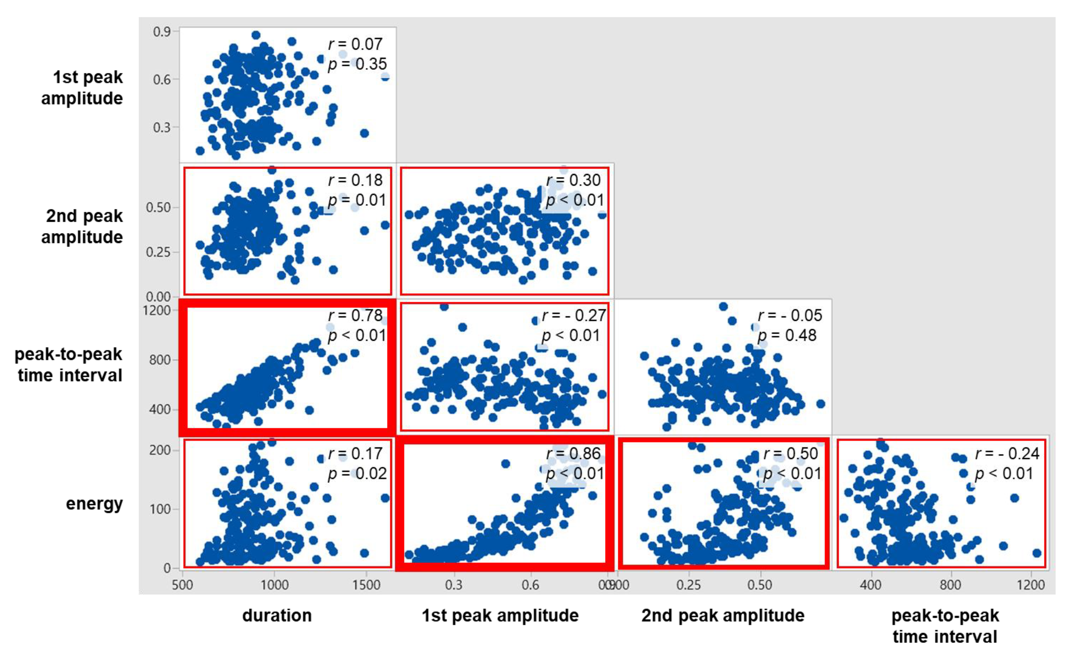 Sensors 20 04529 g008