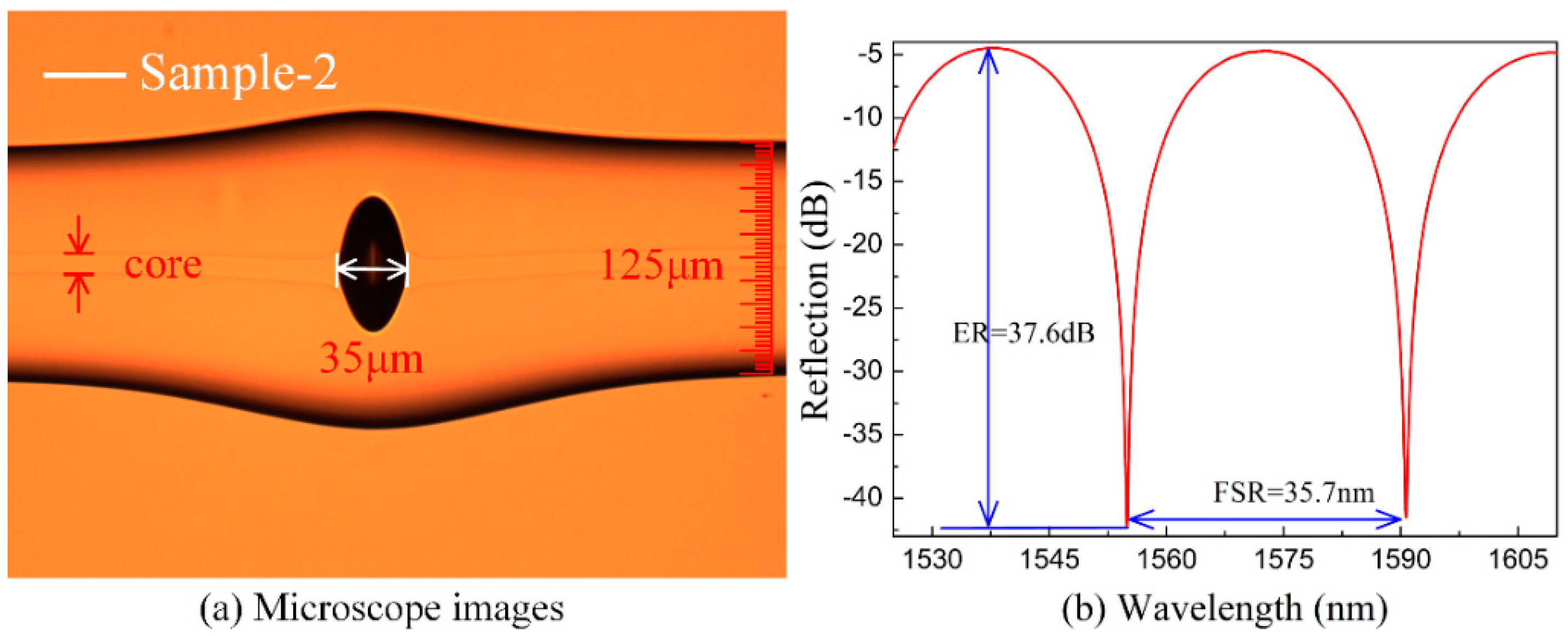 Sensors 20 04530 g002 Sensors 20 04530 g002