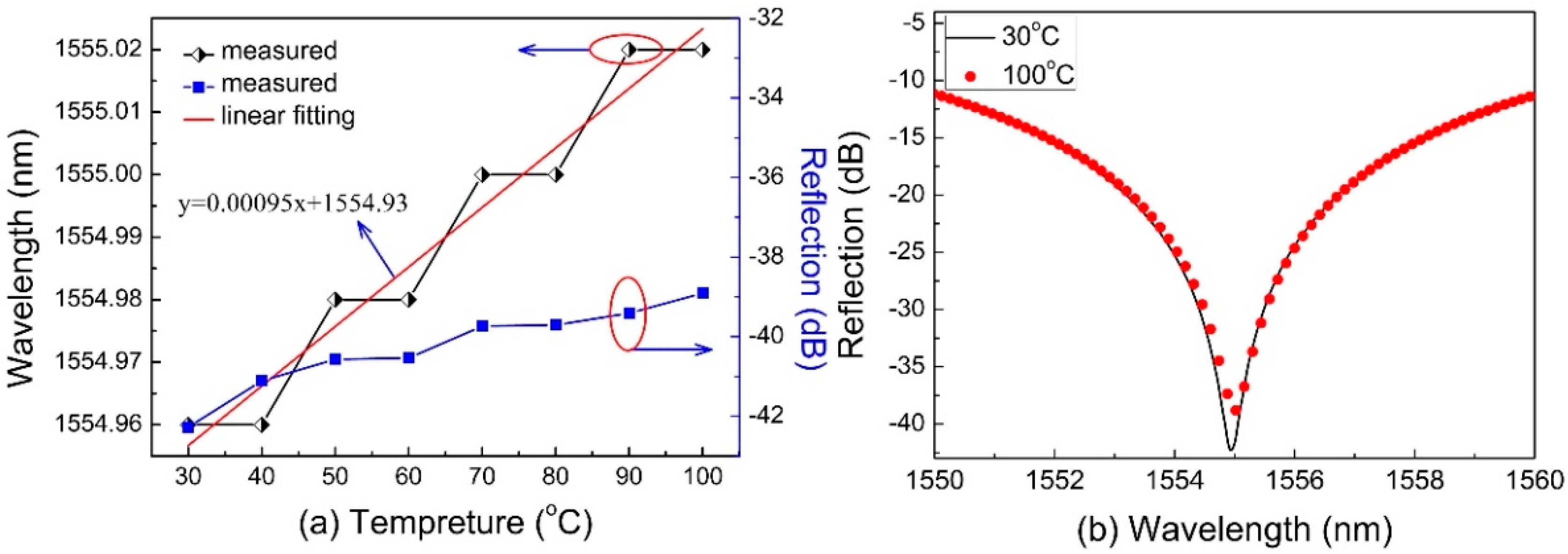Sensors 20 04530 g005 Sensors 20 04530 g005