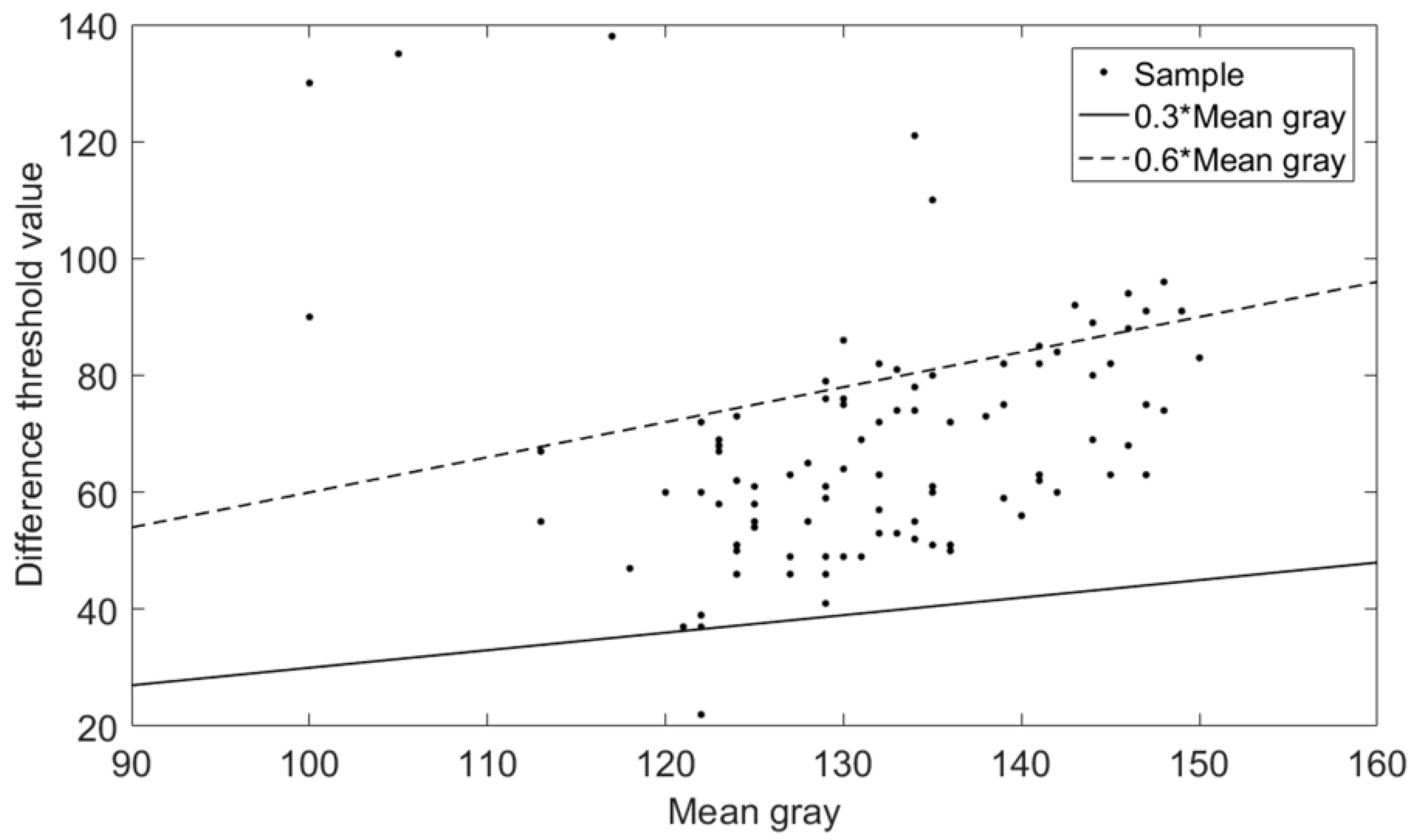 Sensors 20 04531 g005 Sensors 20 04531 g005