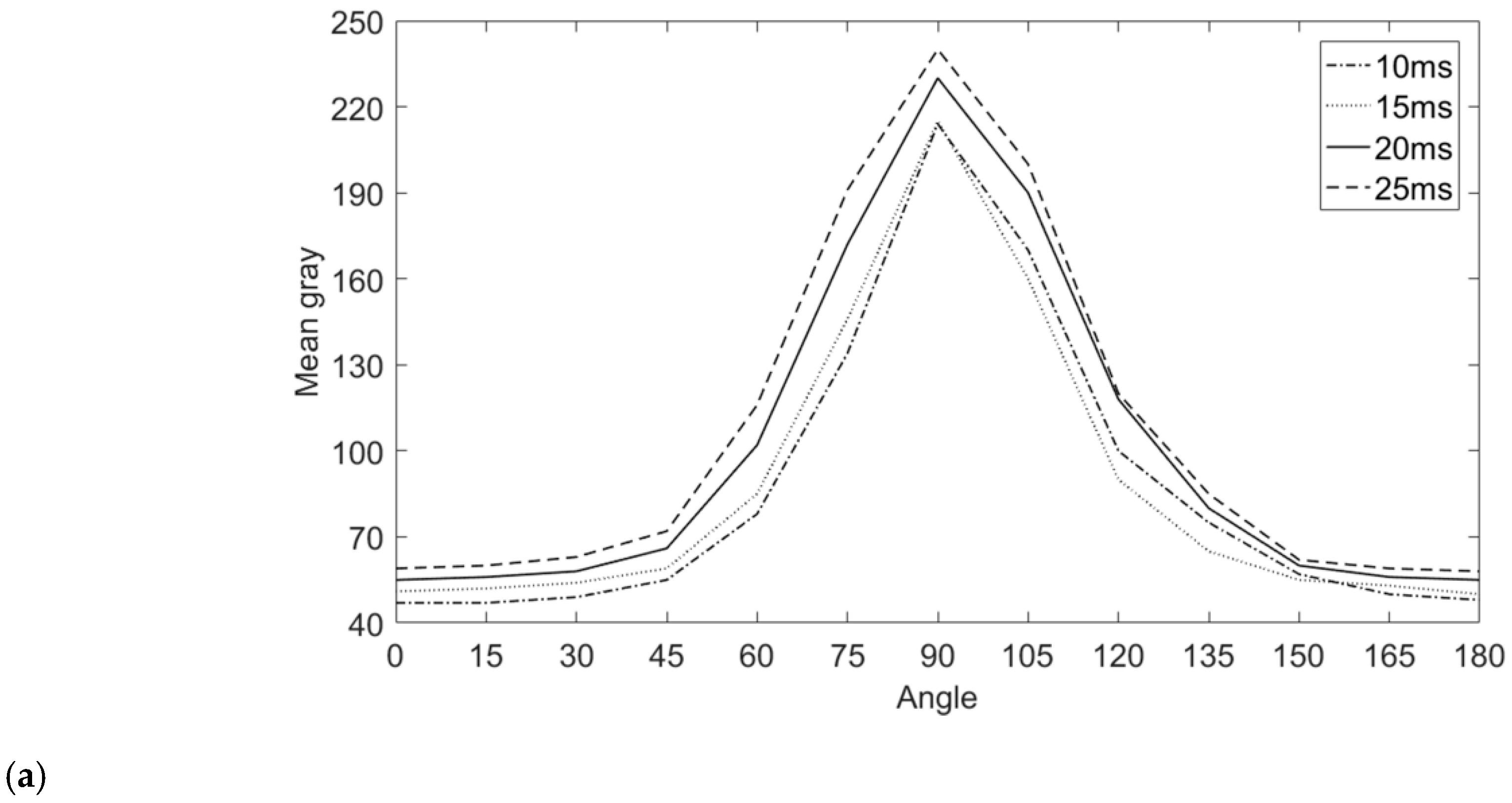 Sensors 20 04531 g012a Sensors 20 04531 g012a
