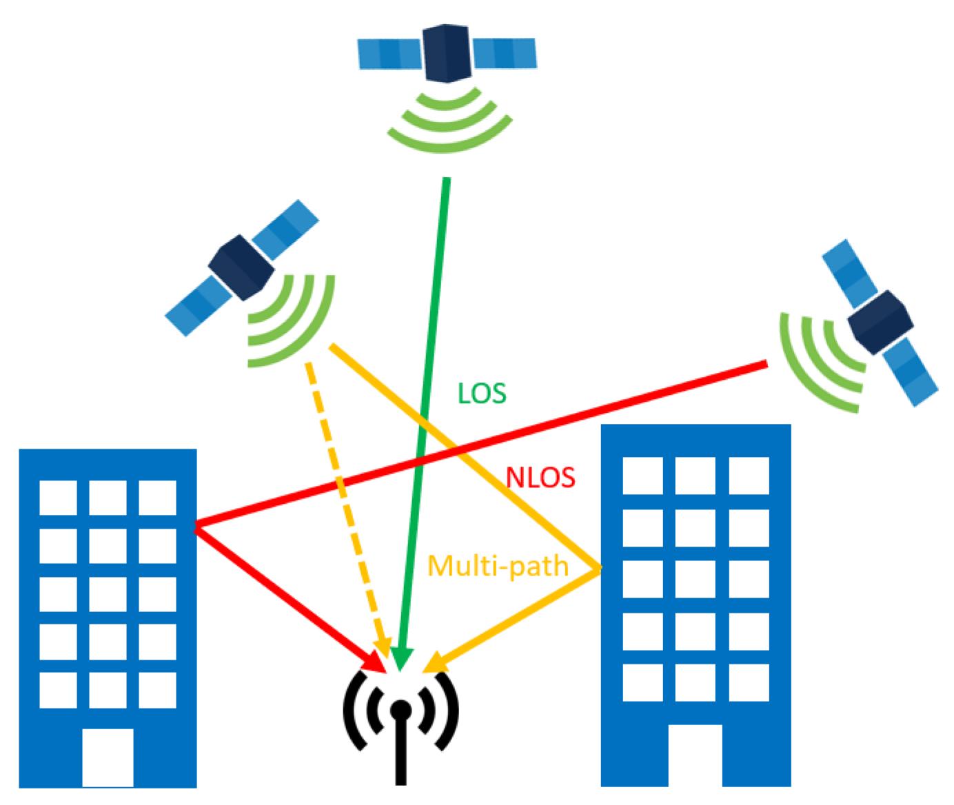 Sensors 20 04532 g002 Sensors 20 04532 g002
