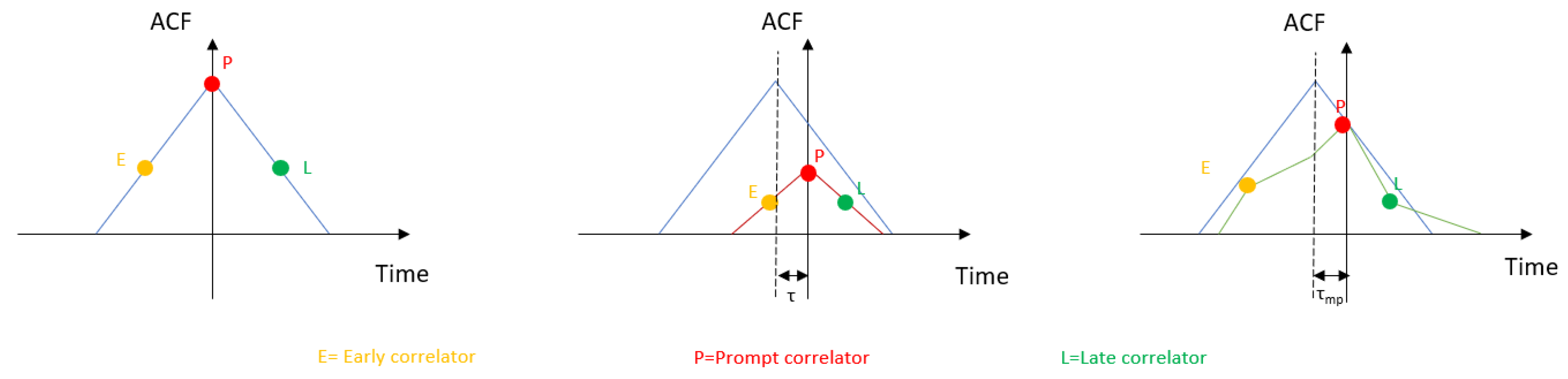 Sensors 20 04532 g003 Sensors 20 04532 g003