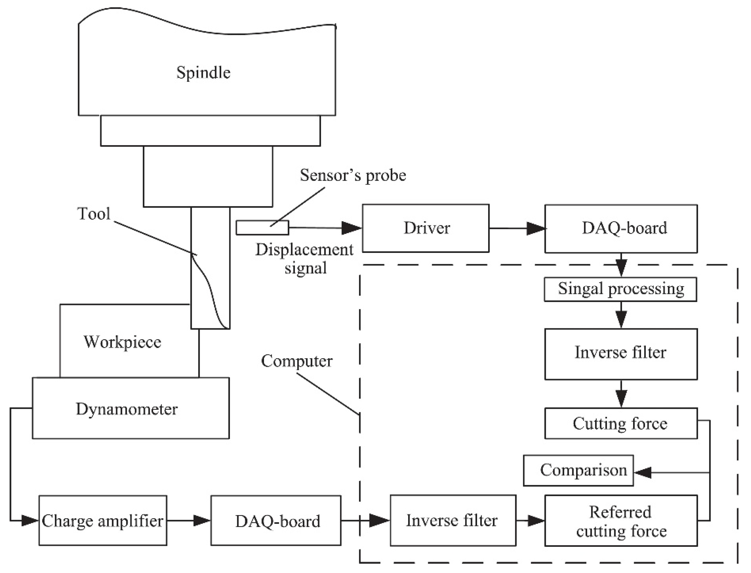 Sensors 20 04536 g002 Sensors 20 04536 g002