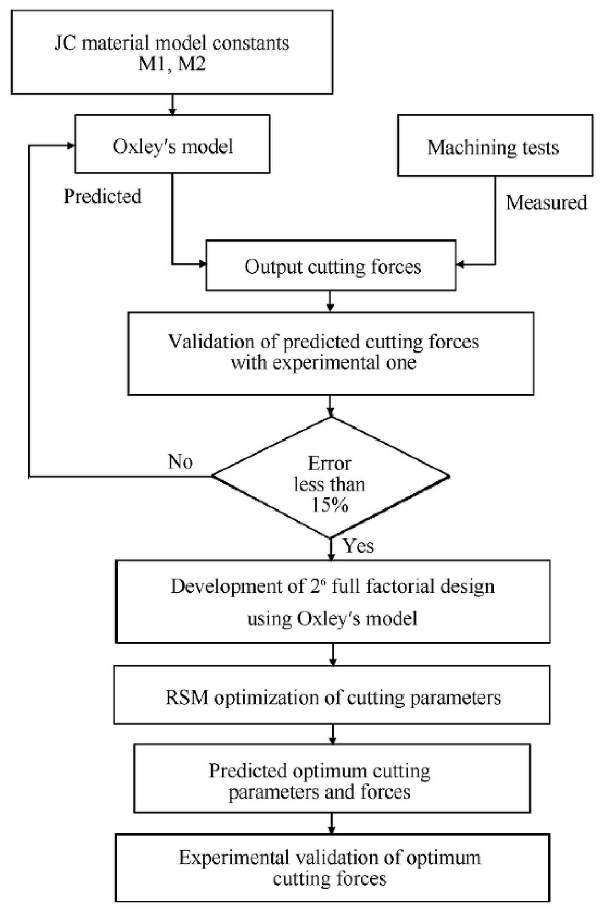 Sensors 20 04536 g006 Sensors 20 04536 g006