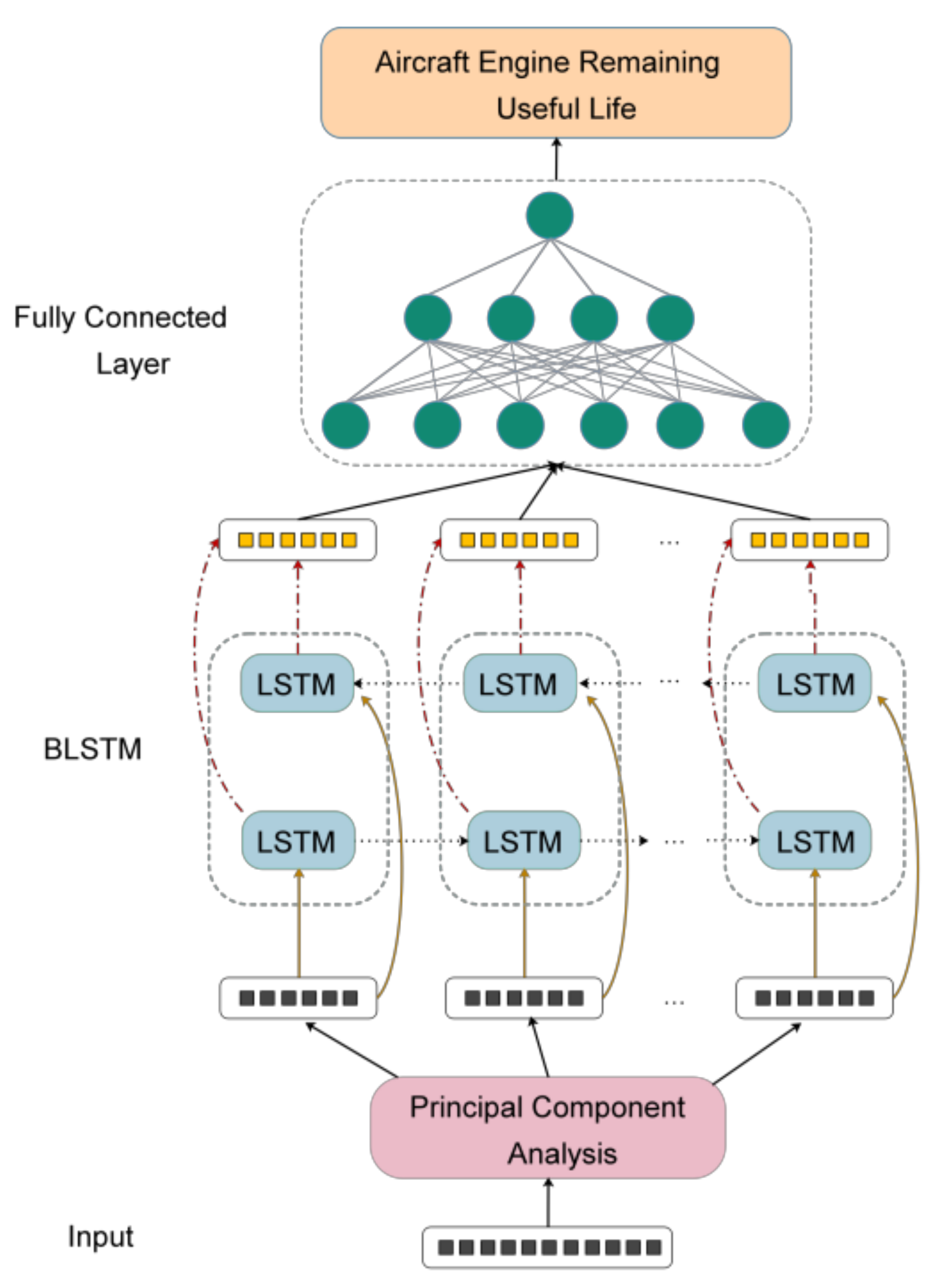 Sensors 20 04537 g003