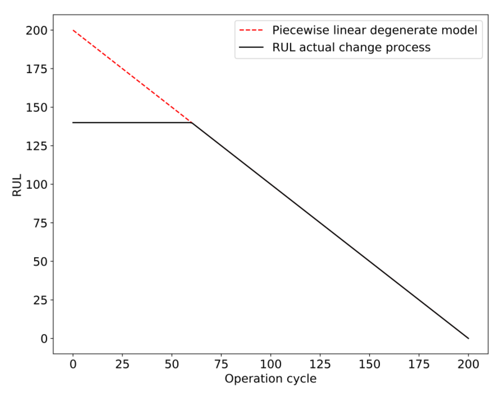 Sensors 20 04537 g005