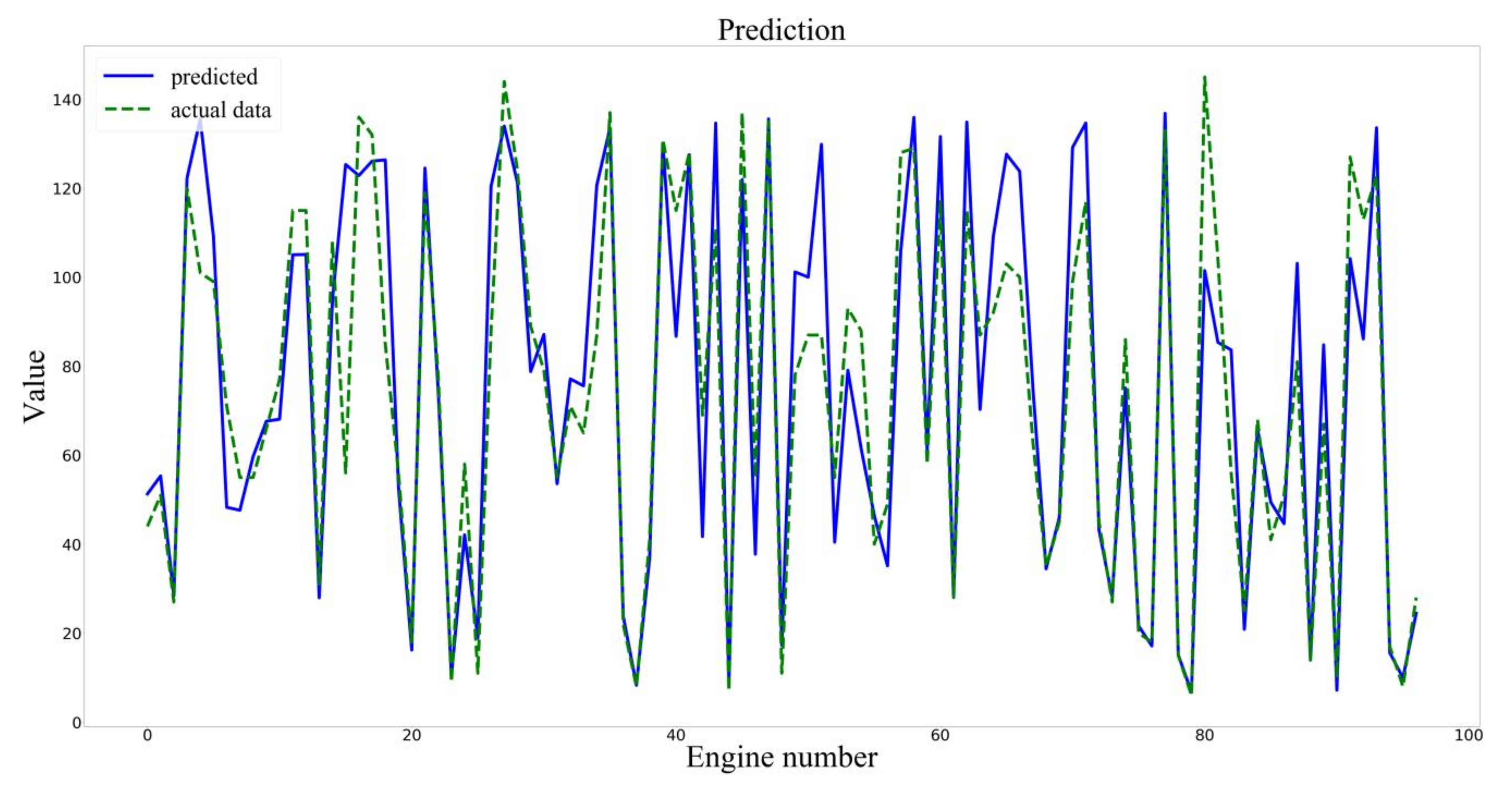 Sensors 20 04537 g008