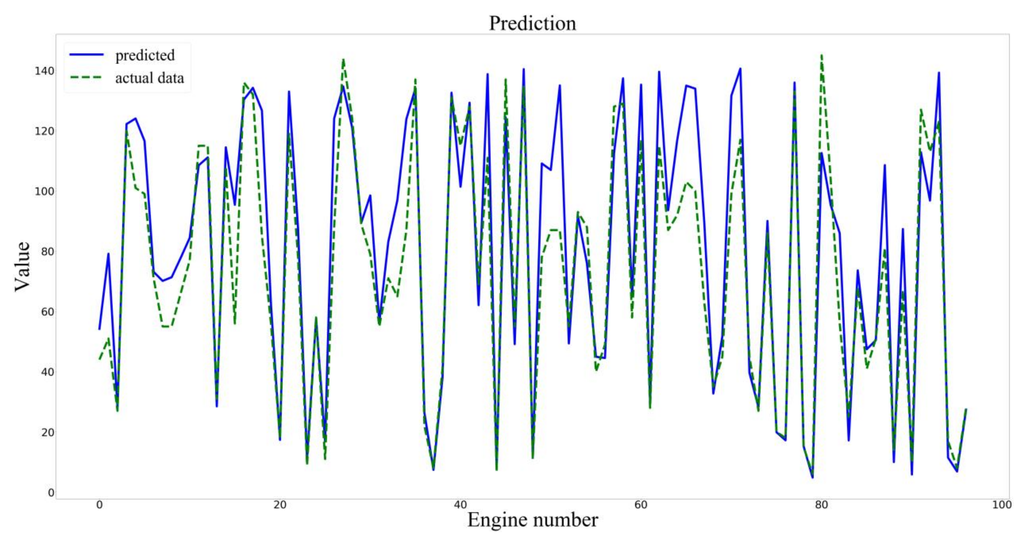 Sensors 20 04537 g009