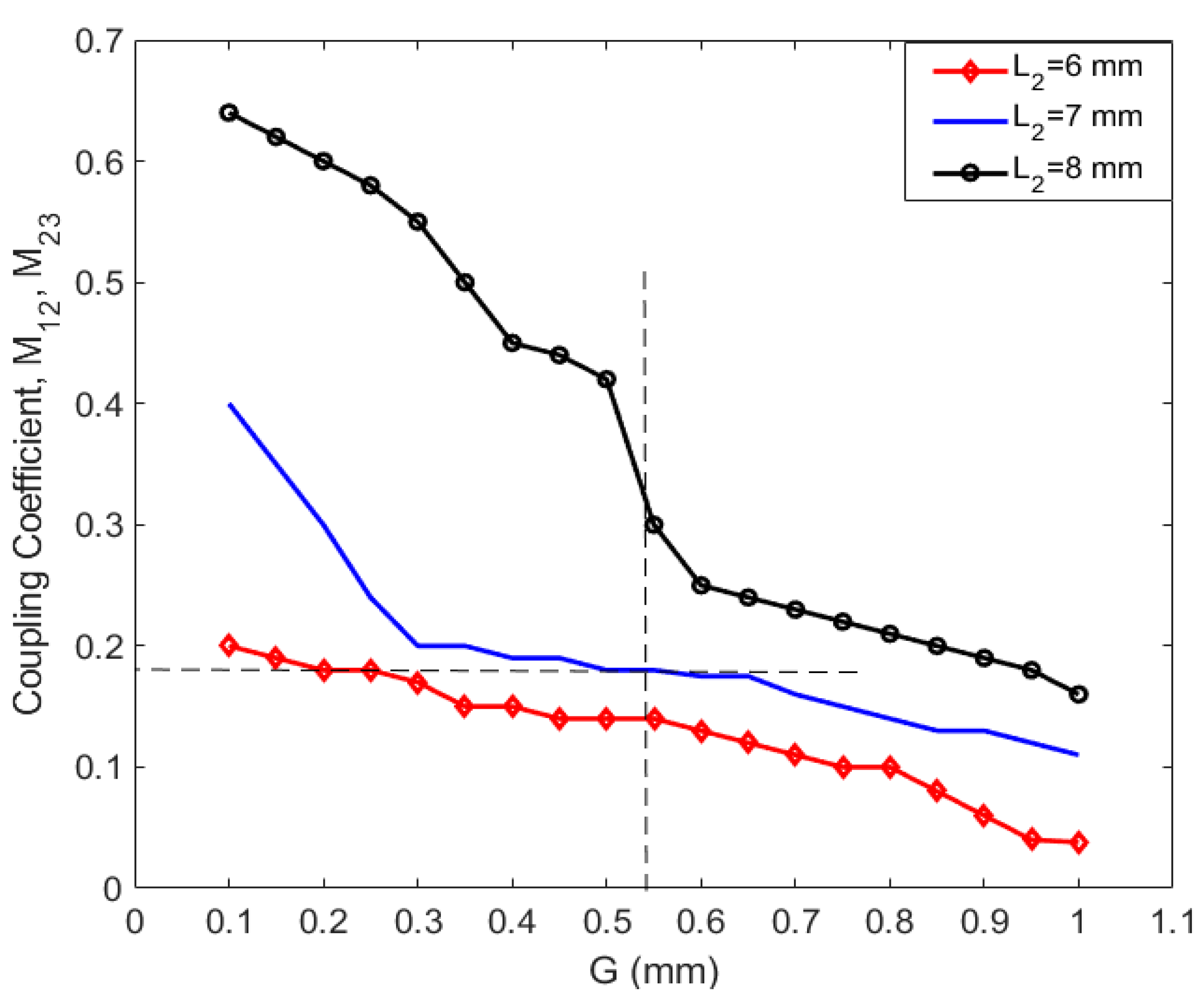 Sensors 20 04538 g004
