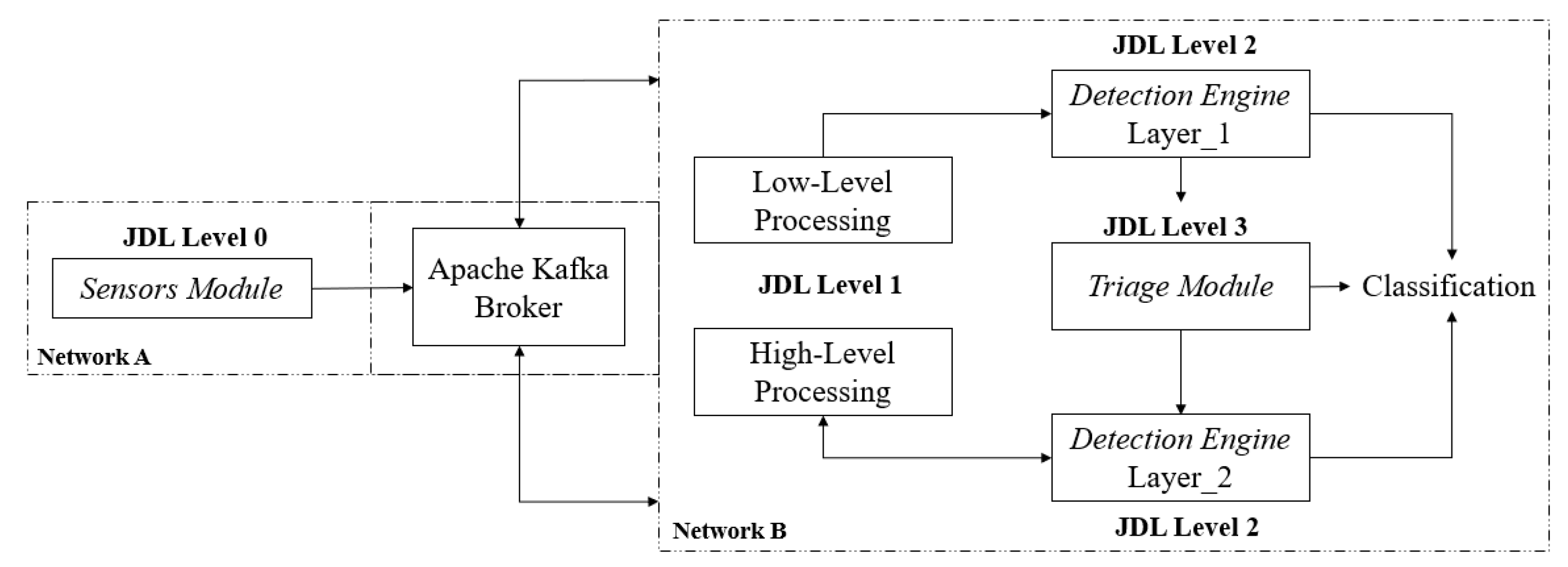 Sensors 20 04540 g002 Sensors 20 04540 g002