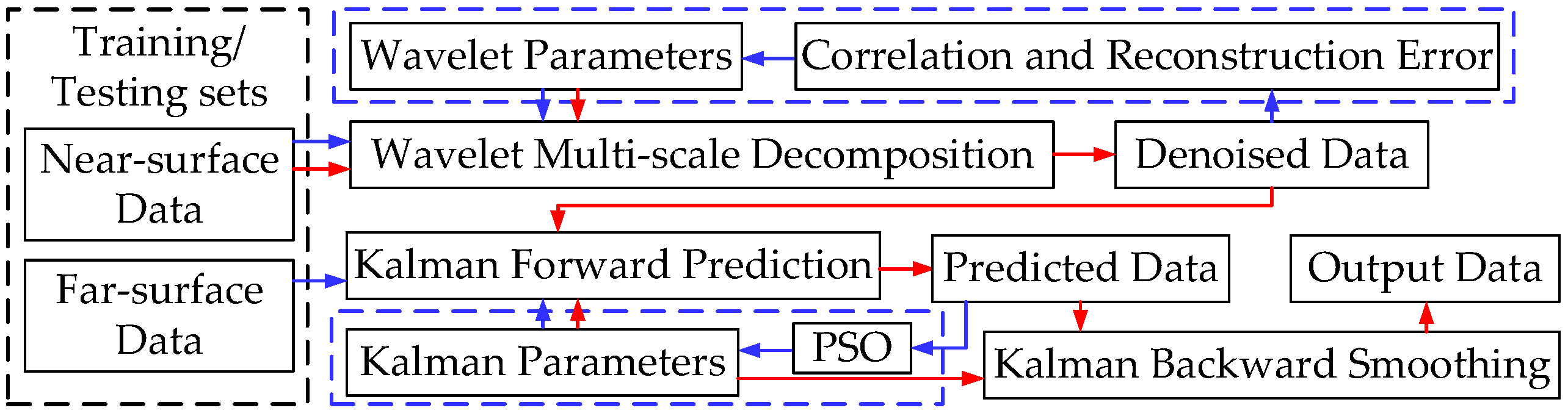 Sensors 20 04541 g002