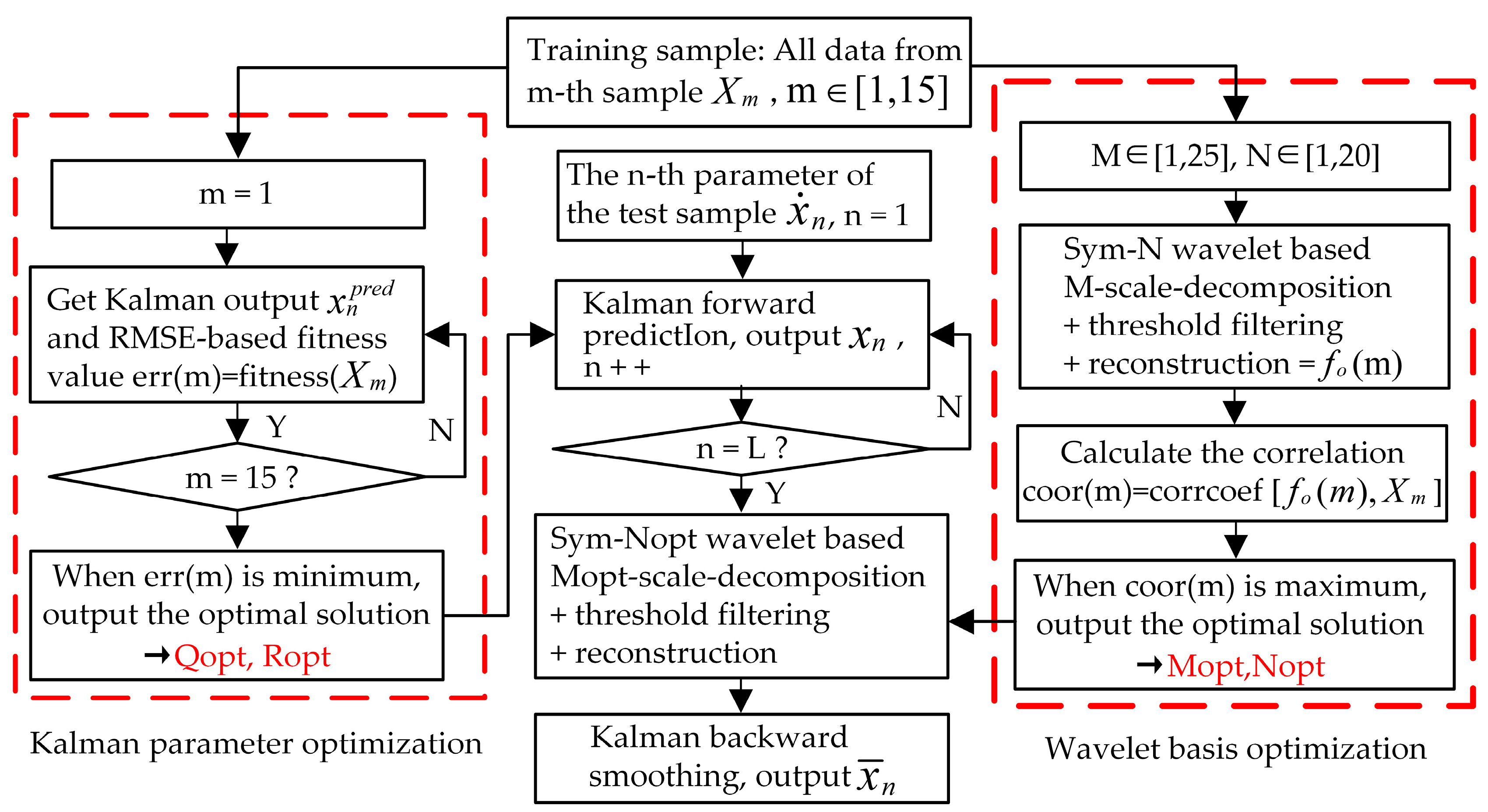 Sensors 20 04541 g006