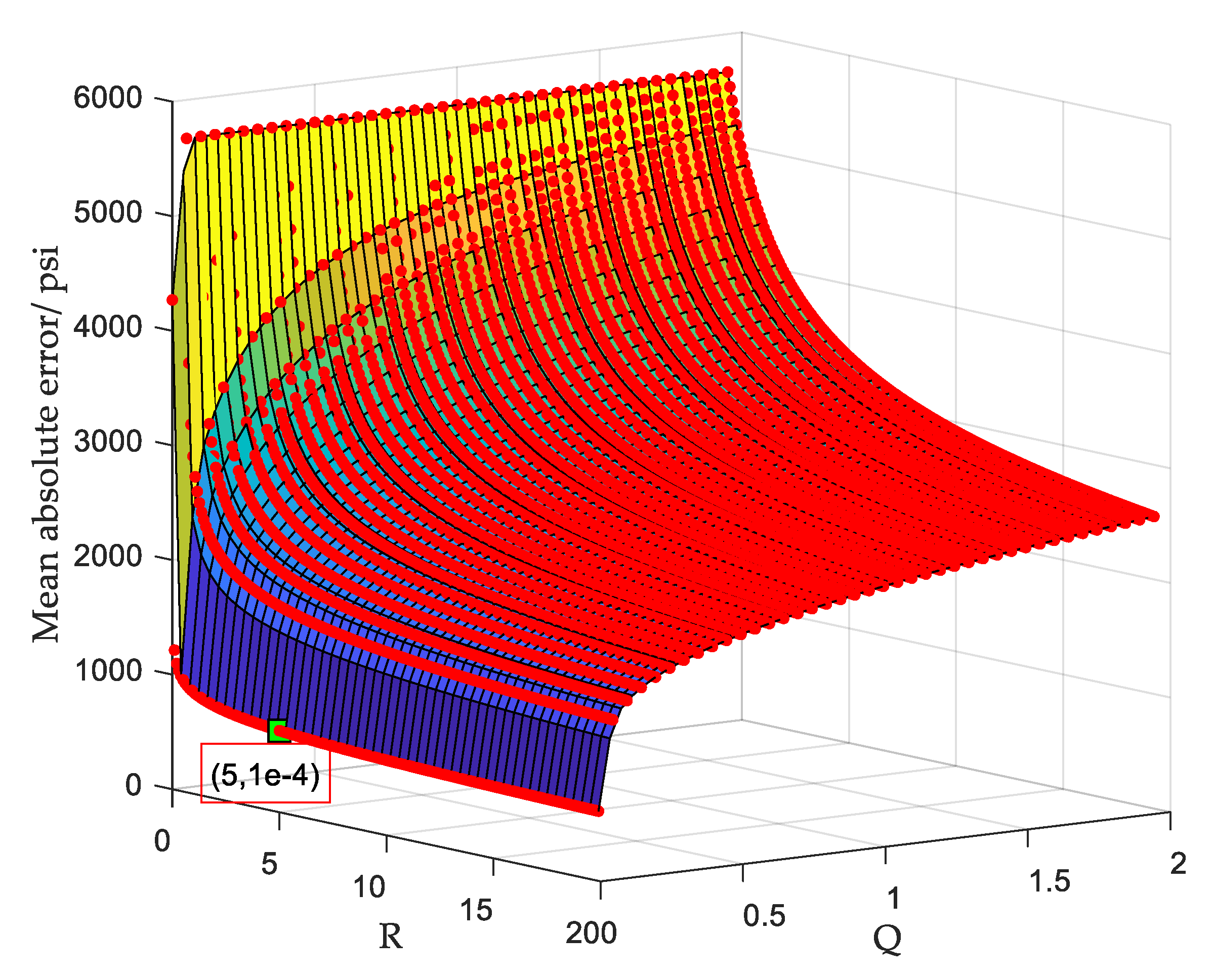 Sensors 20 04541 g012