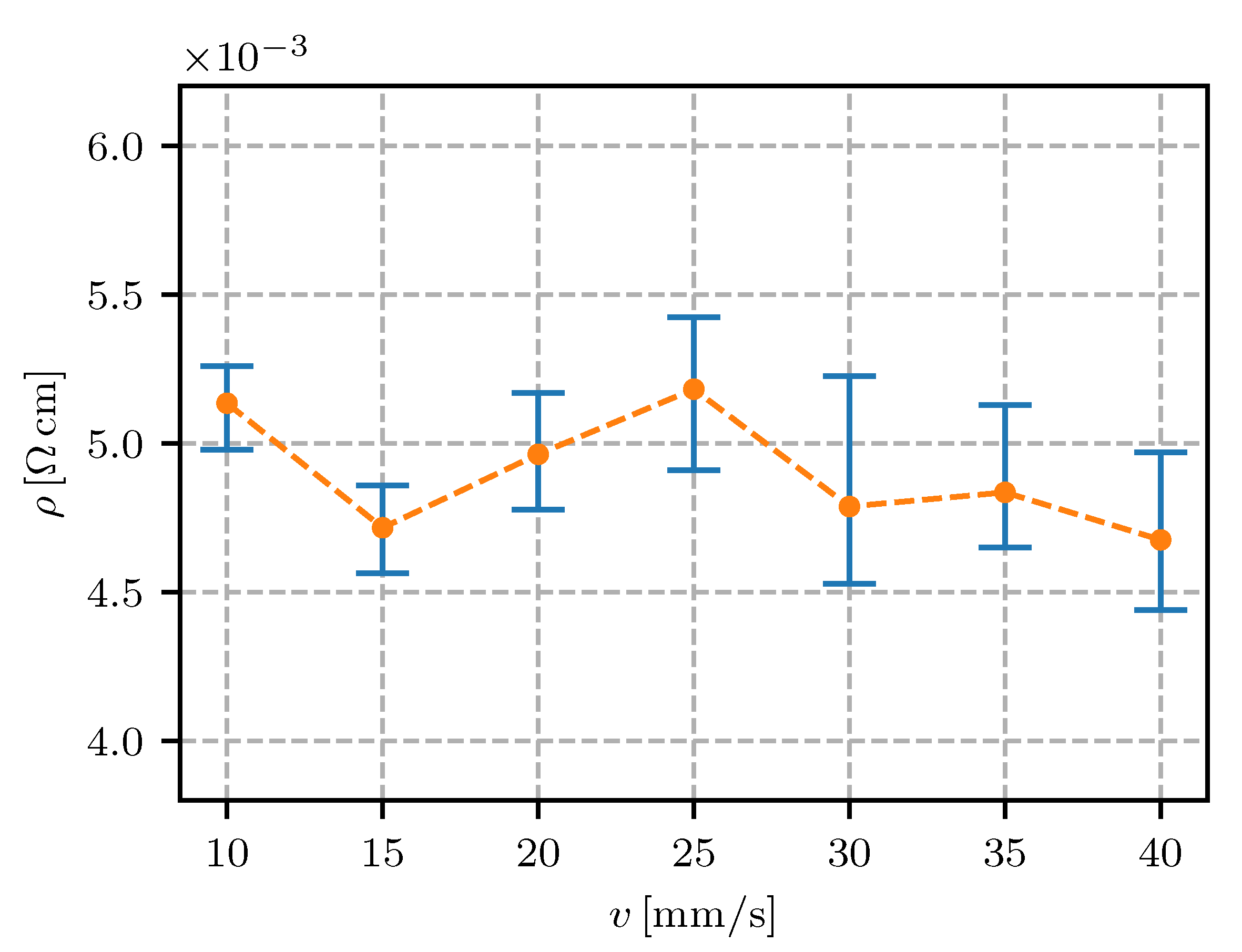 Sensors 20 04542 g013