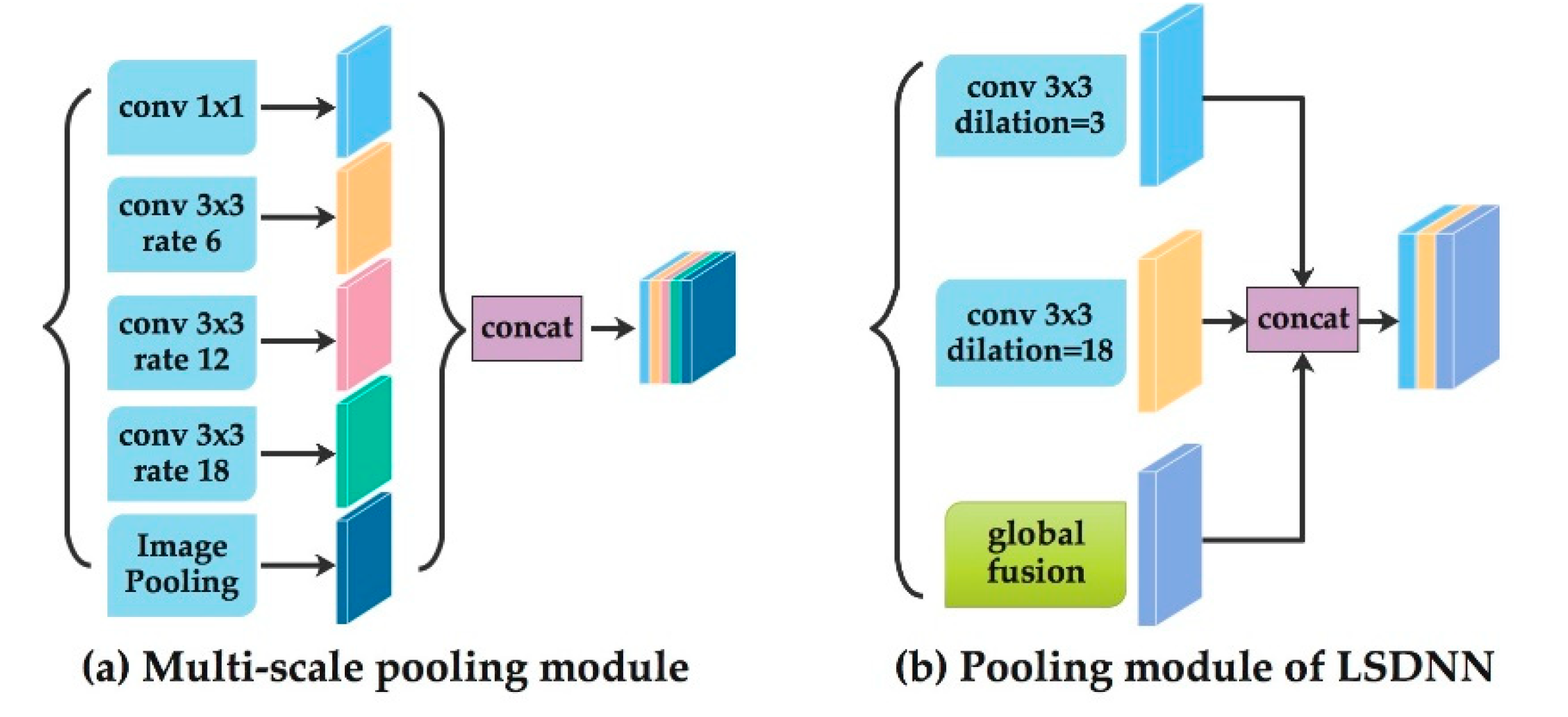 Sensors 20 04544 g005