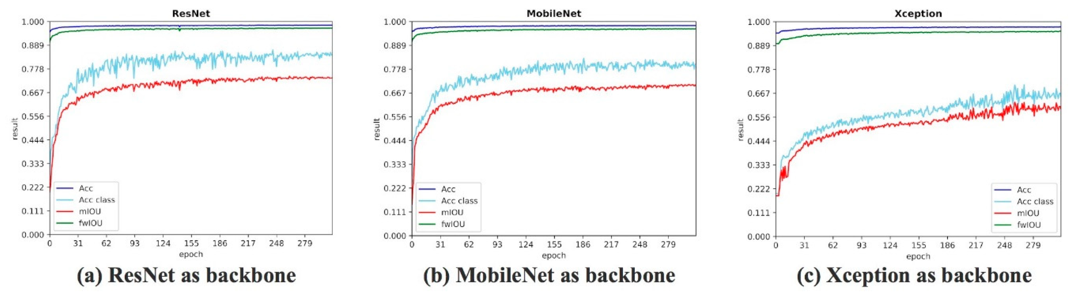 Sensors 20 04544 g008