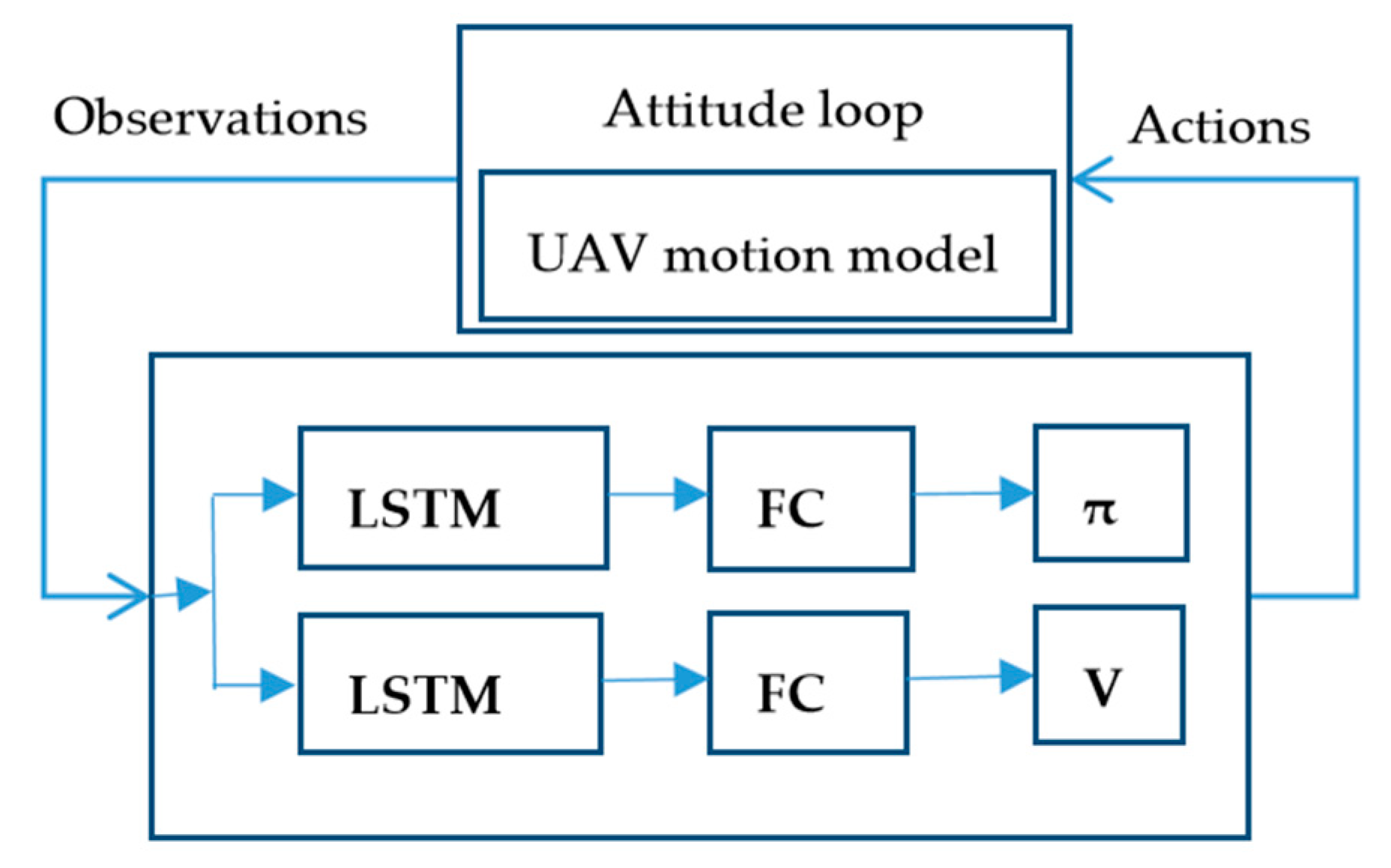 Sensors 20 04546 g003