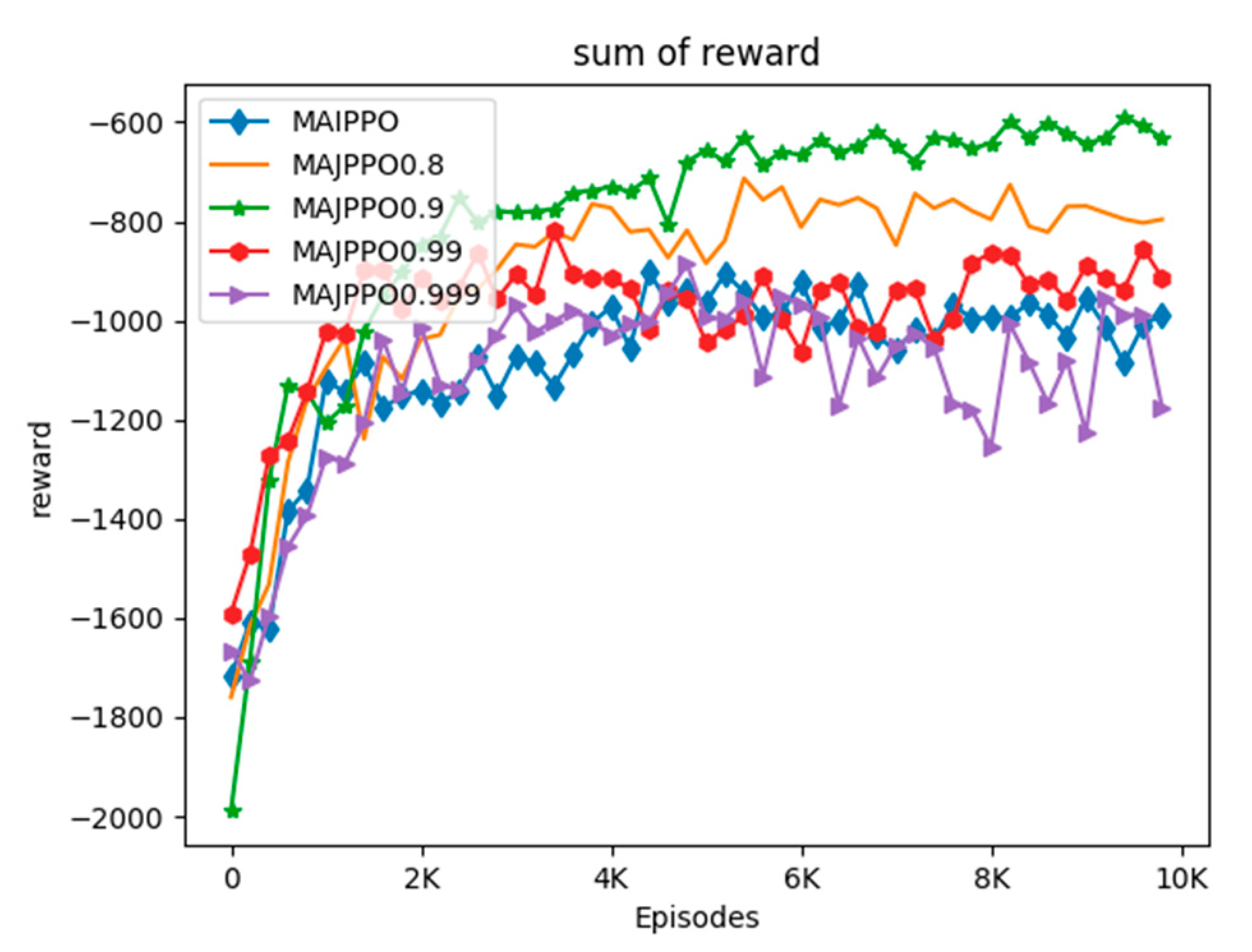 Sensors 20 04546 g006