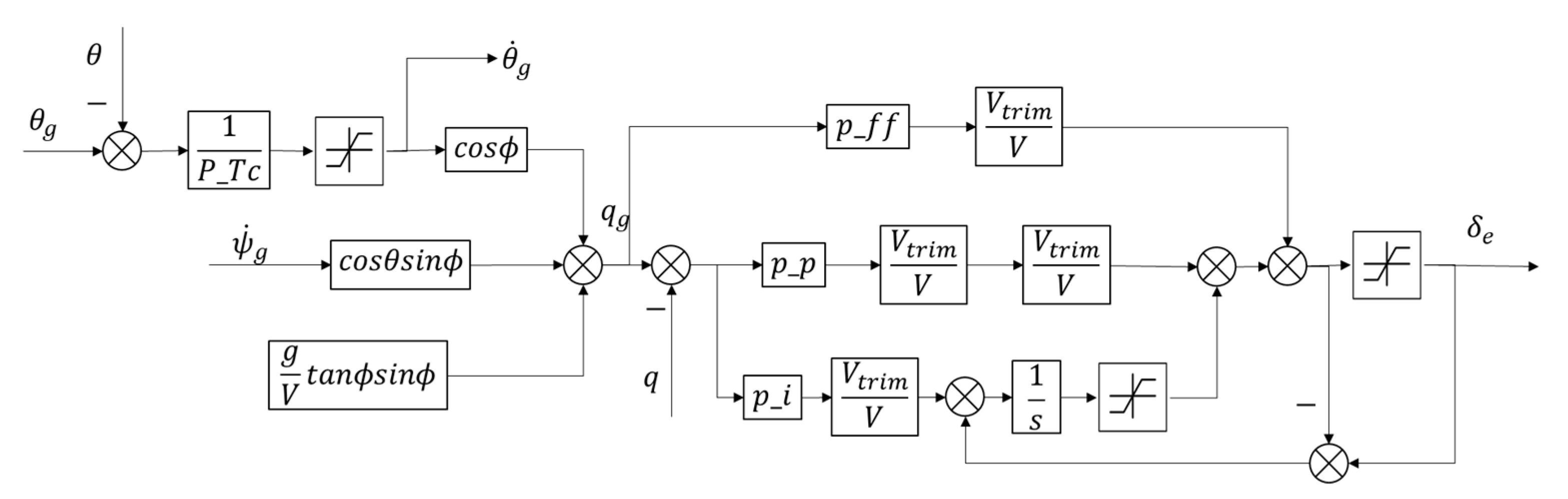 Sensors 20 04546 g0a1