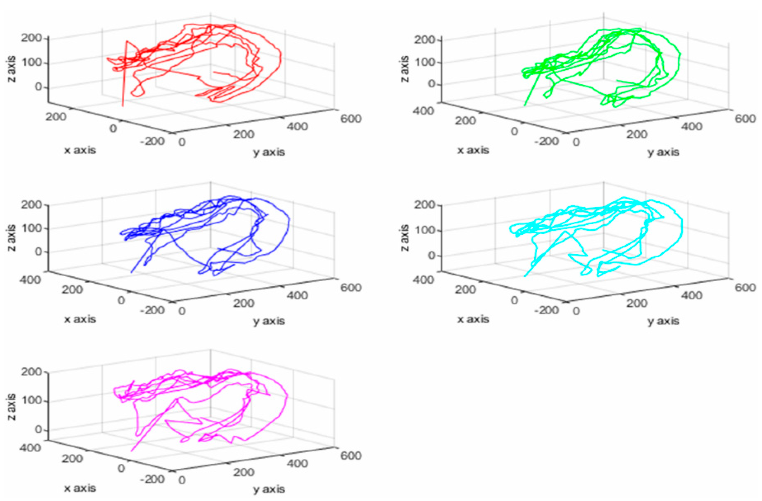 Sensors 20 04548 g005 Sensors 20 04548 g005