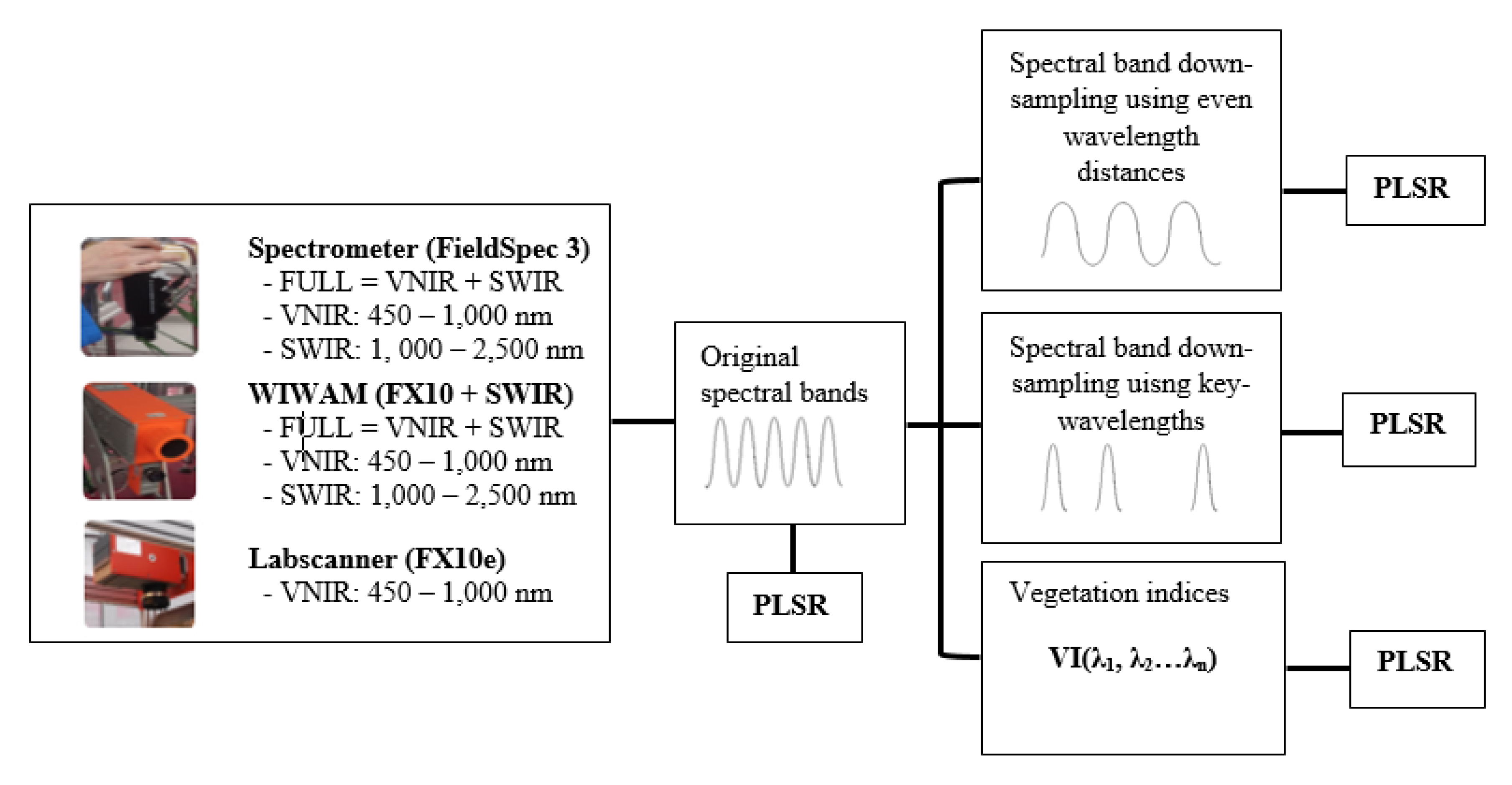 Sensors 20 04550 g002 Sensors 20 04550 g002