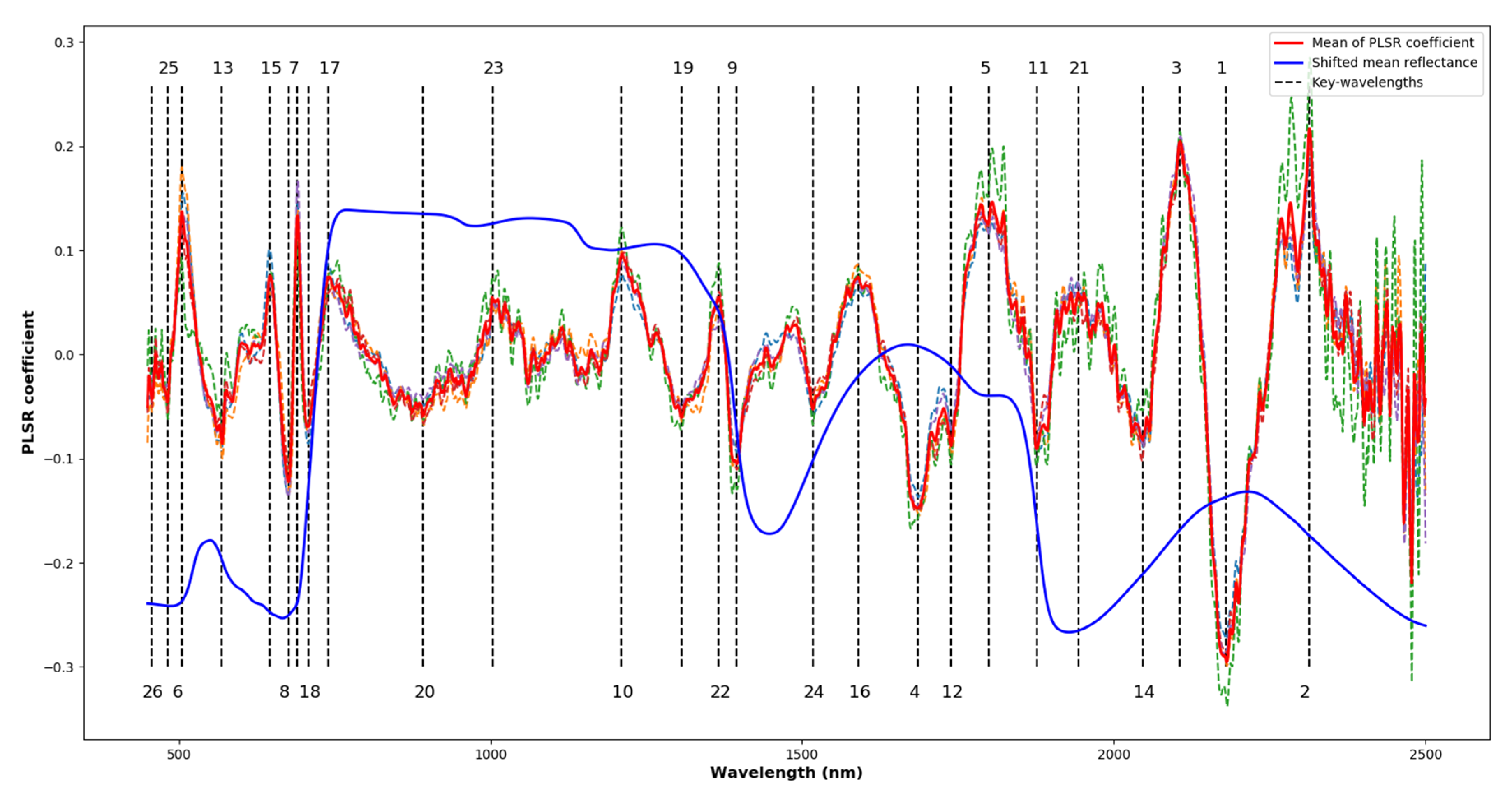 Sensors 20 04550 g004 Sensors 20 04550 g004