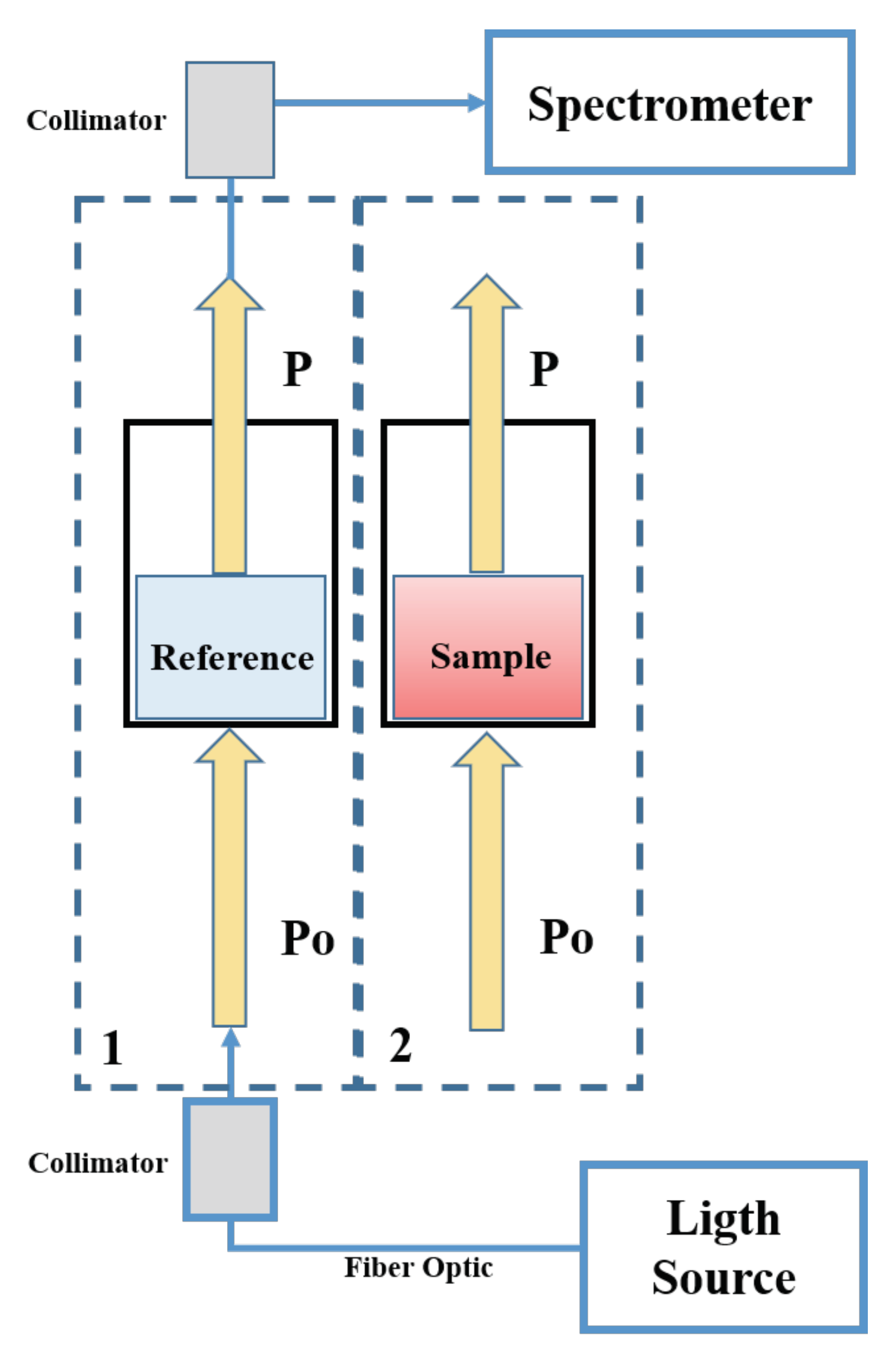 Sensors 20 04552 g003
