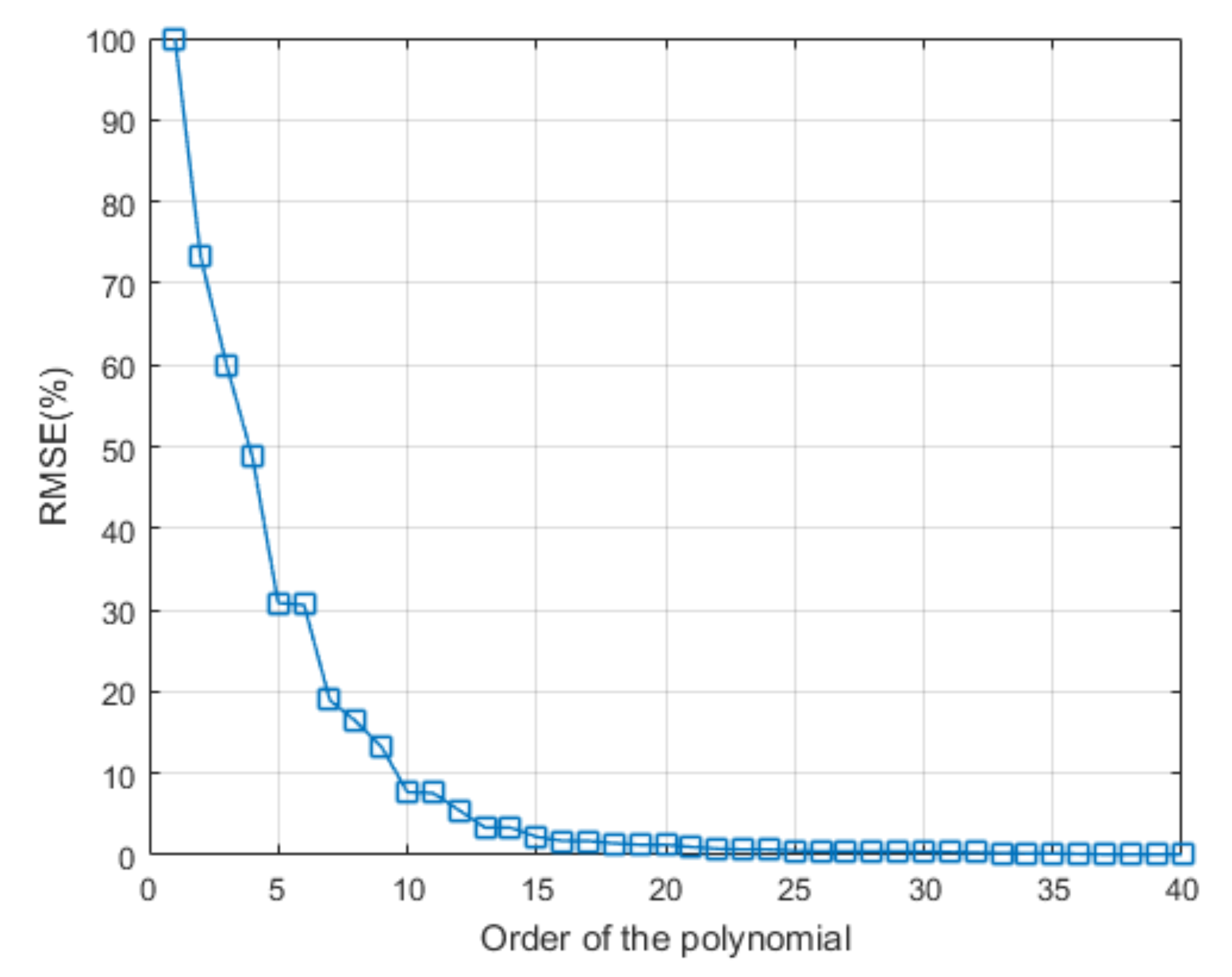 Sensors 20 04552 g005