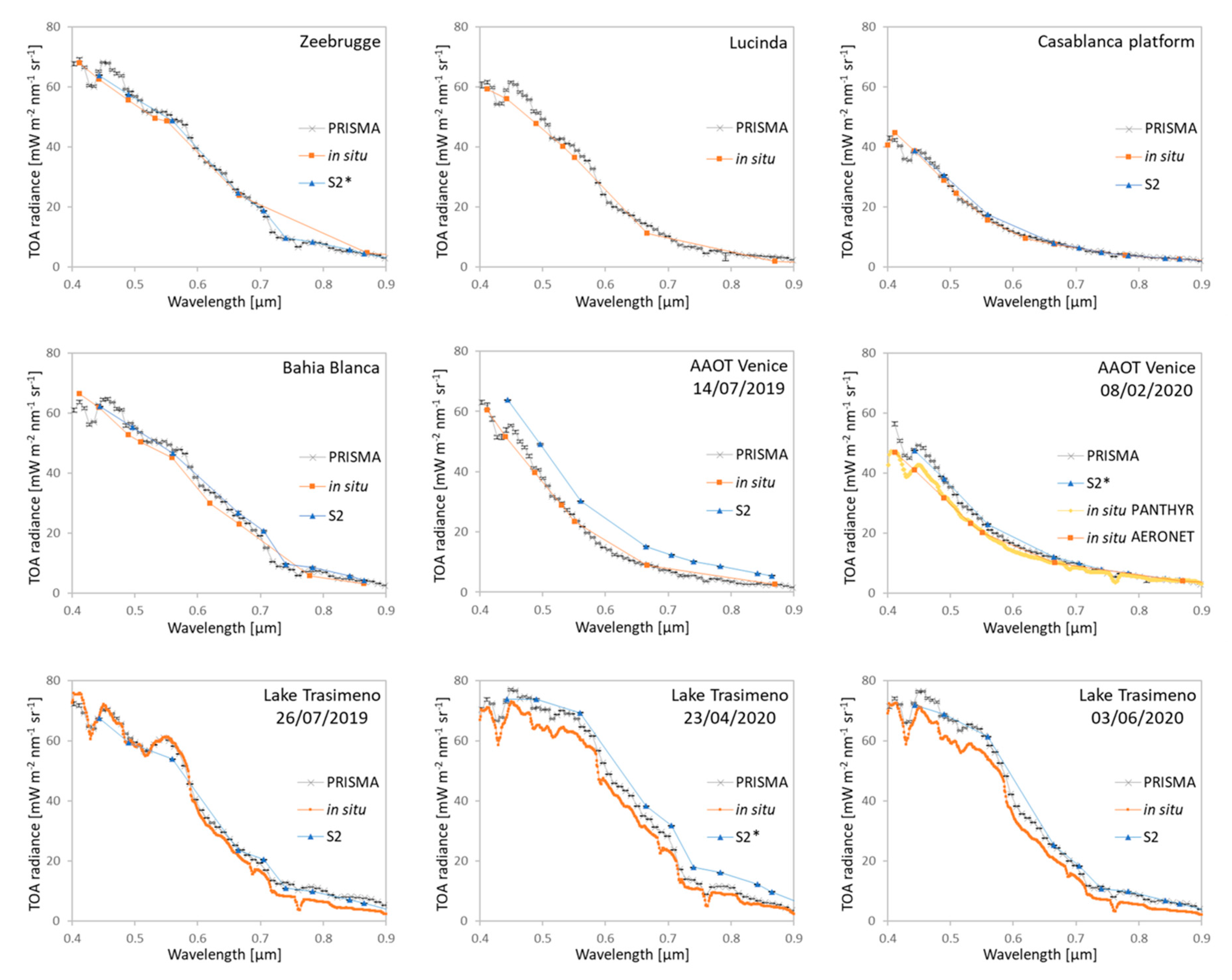 Sensors 20 04553 g002