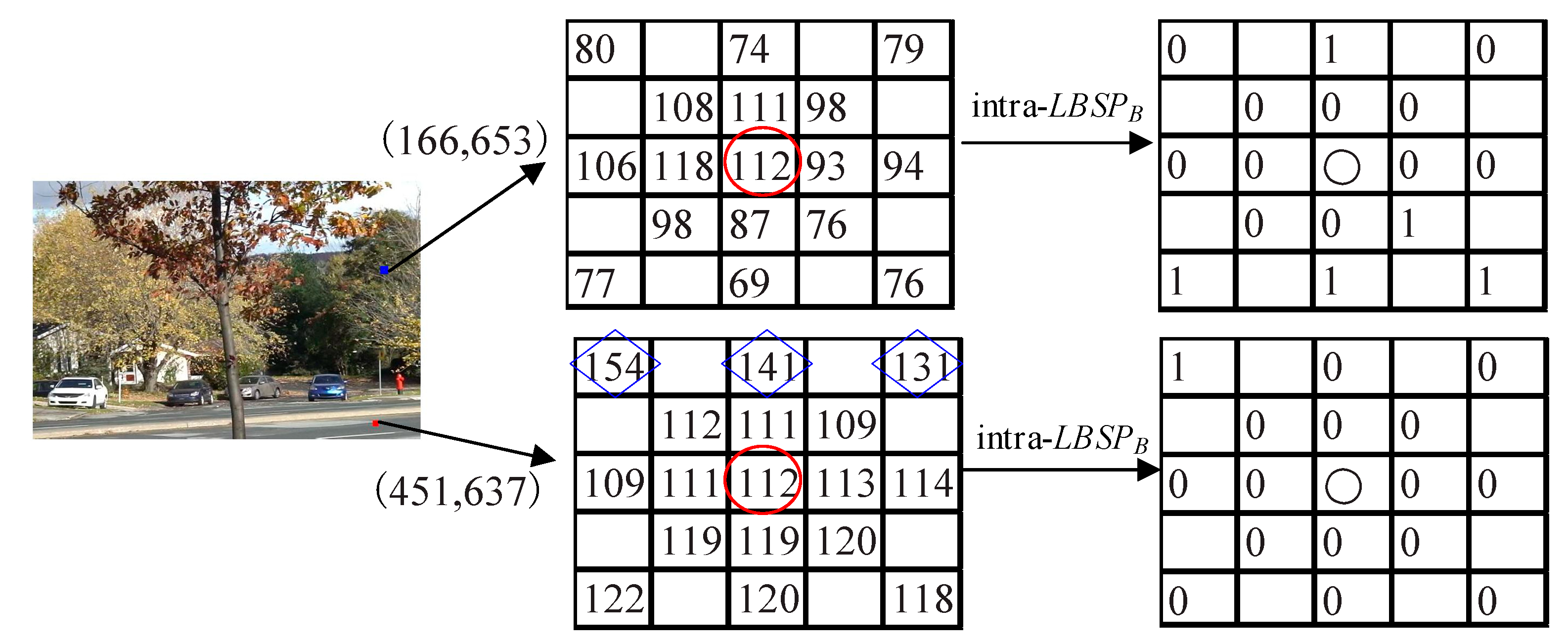Sensors 20 04558 g006 Sensors 20 04558 g006
