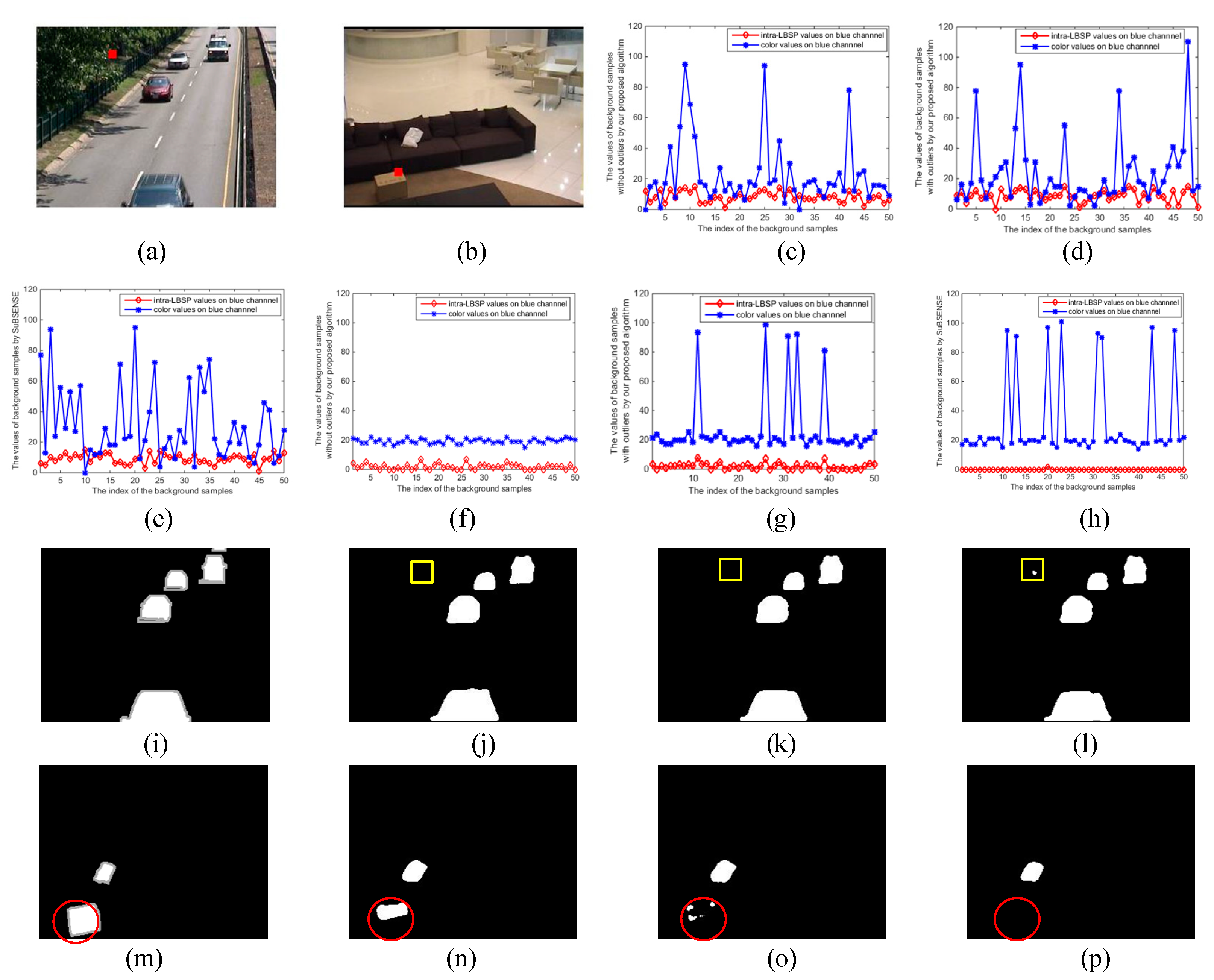 Sensors 20 04558 g007 Sensors 20 04558 g007
