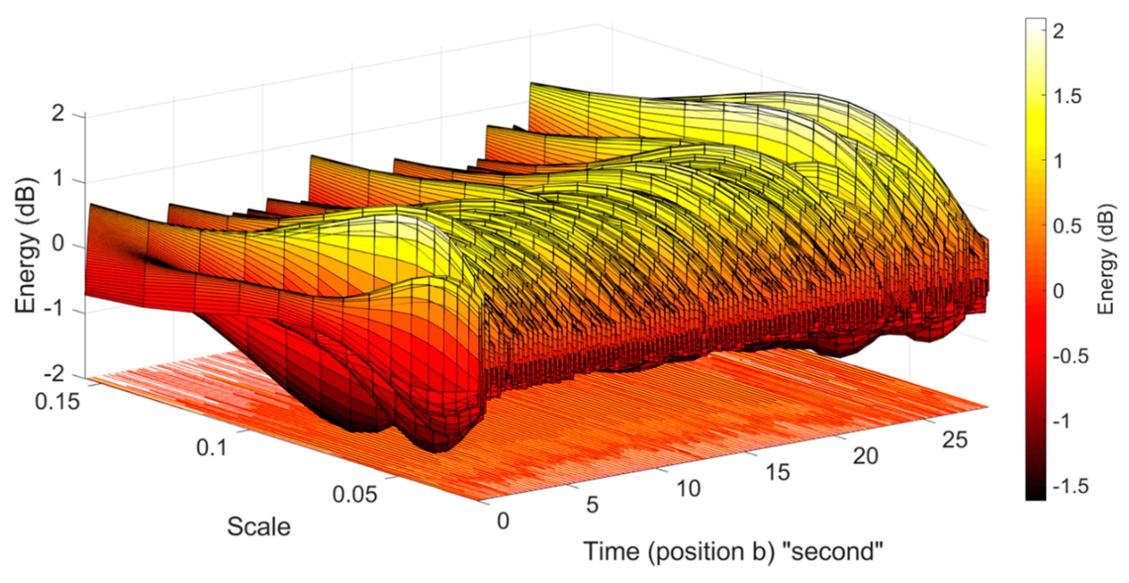 Sensors 20 04560 g005