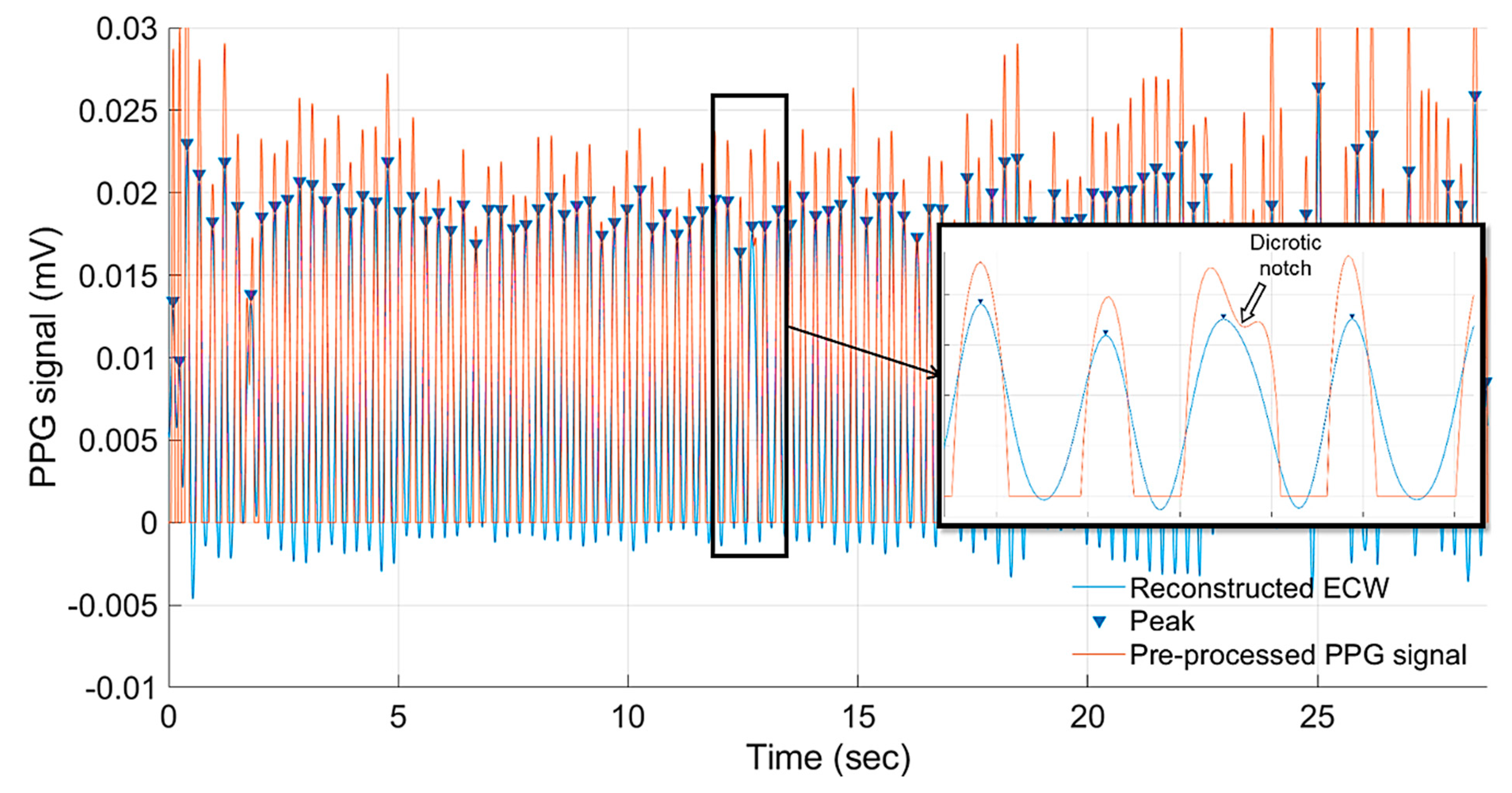 Sensors 20 04560 g006