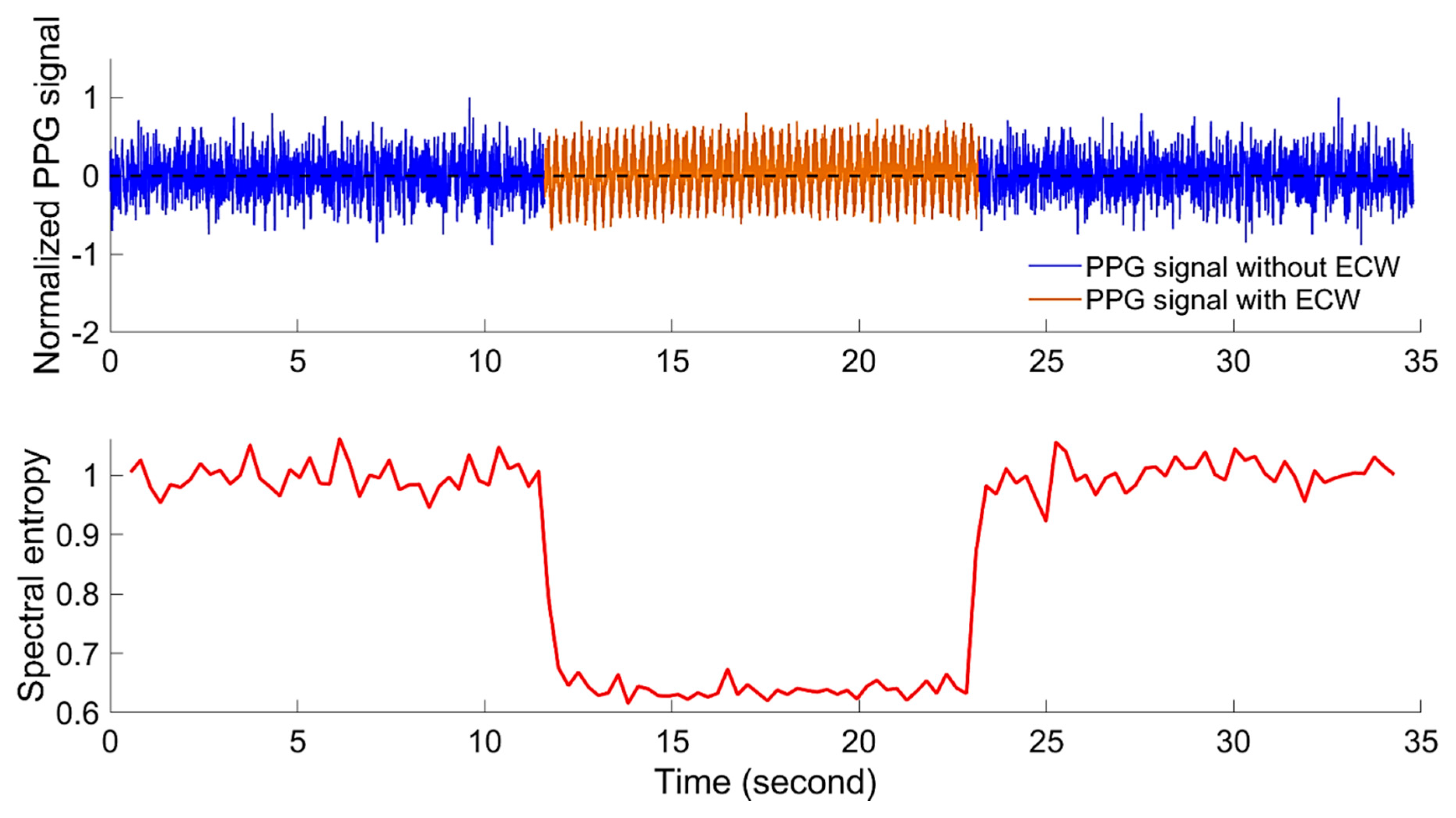 Sensors 20 04560 g008