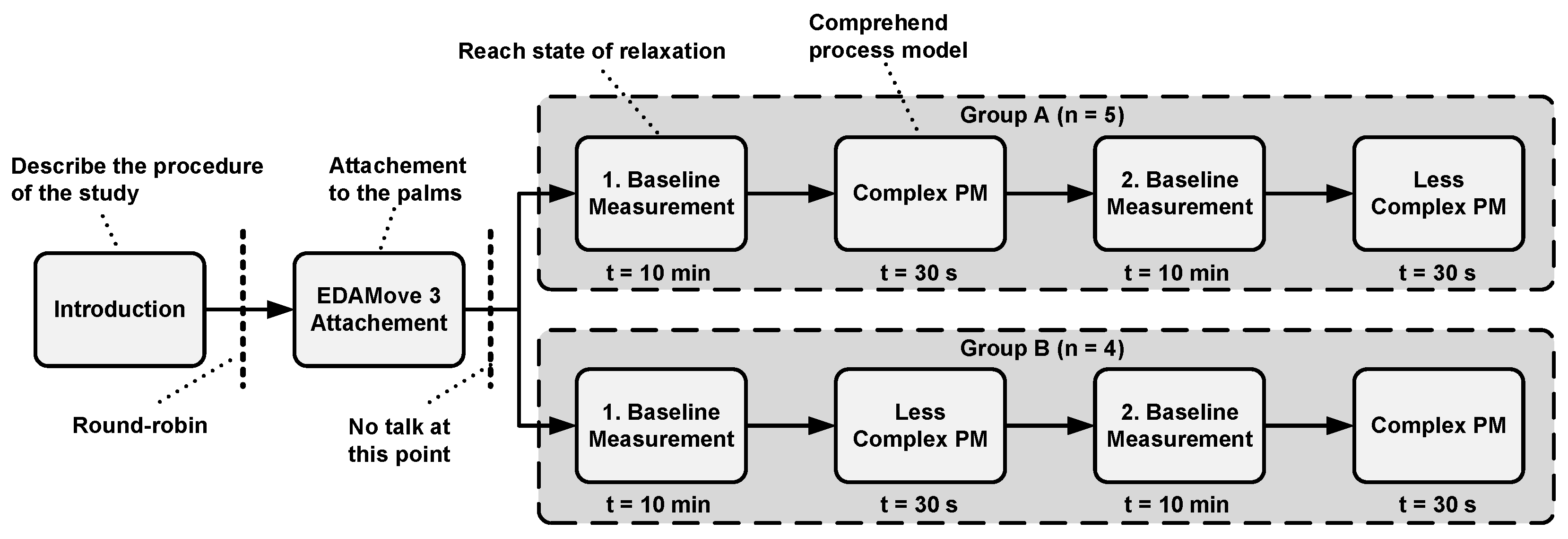 Sensors 20 04561 g007