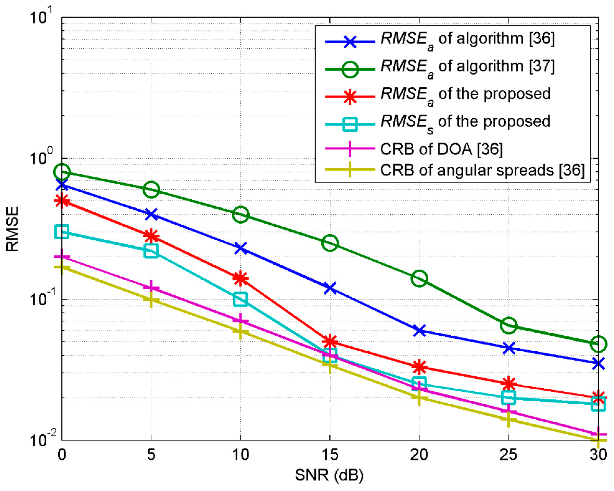 Sensors 20 04562 g003 Sensors 20 04562 g003