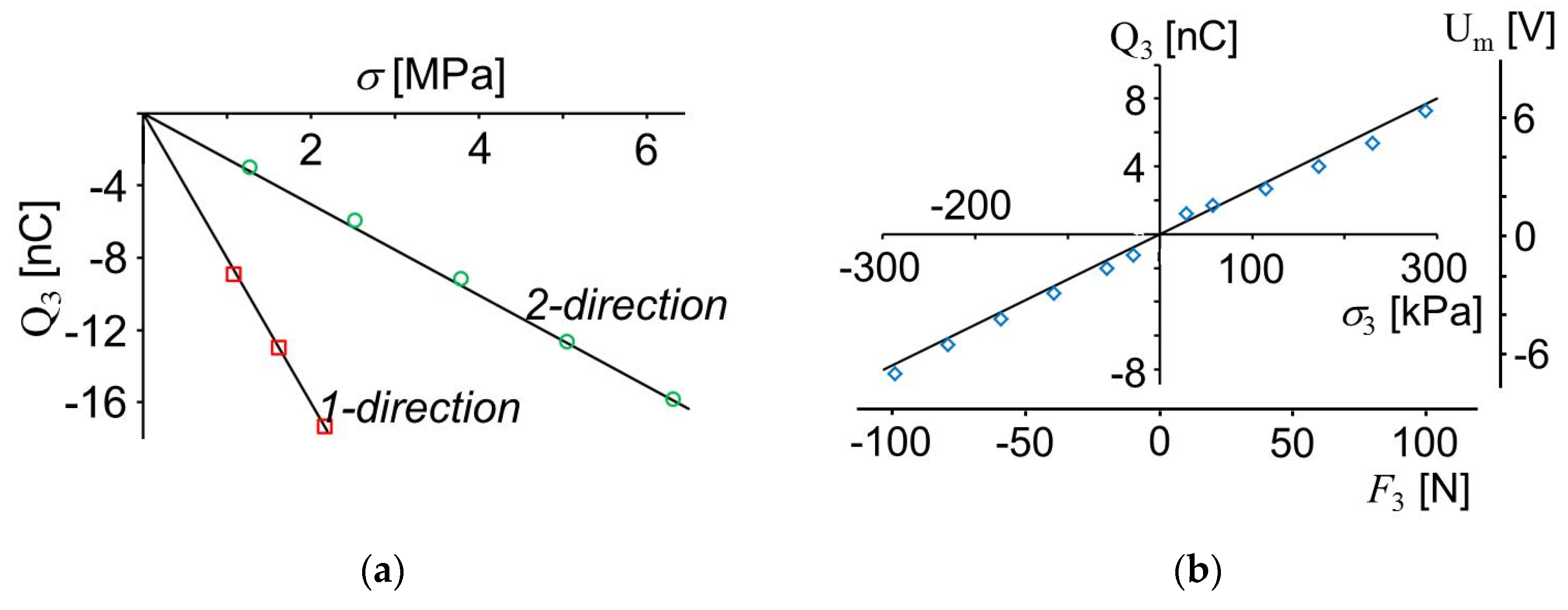 Sensors 20 04565 g005 Sensors 20 04565 g005