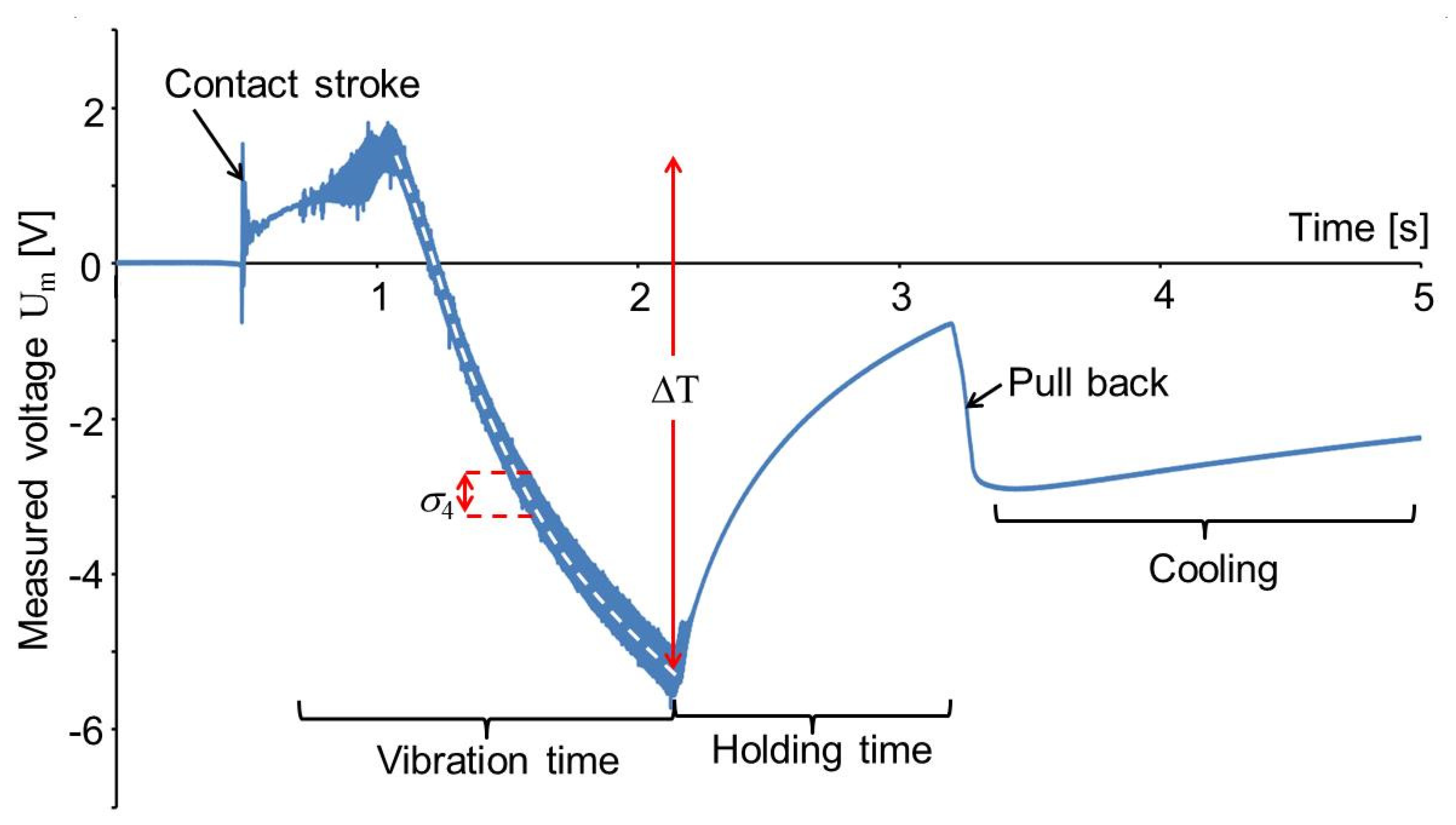 Sensors 20 04565 g010 Sensors 20 04565 g010