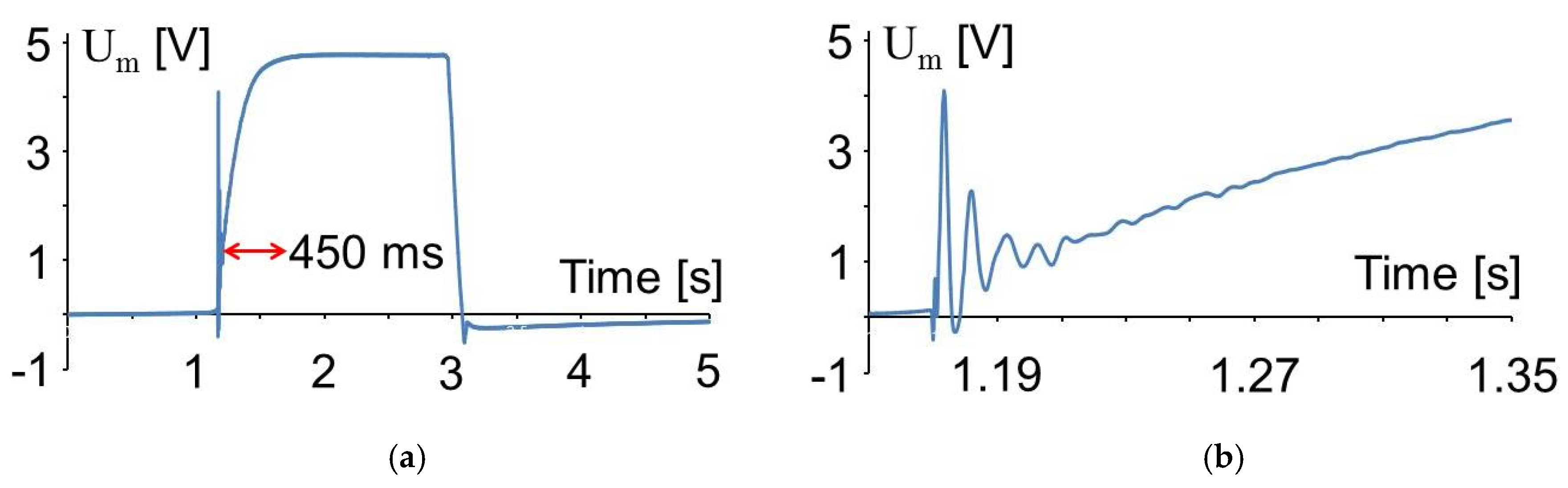 Sensors 20 04565 g011 Sensors 20 04565 g011