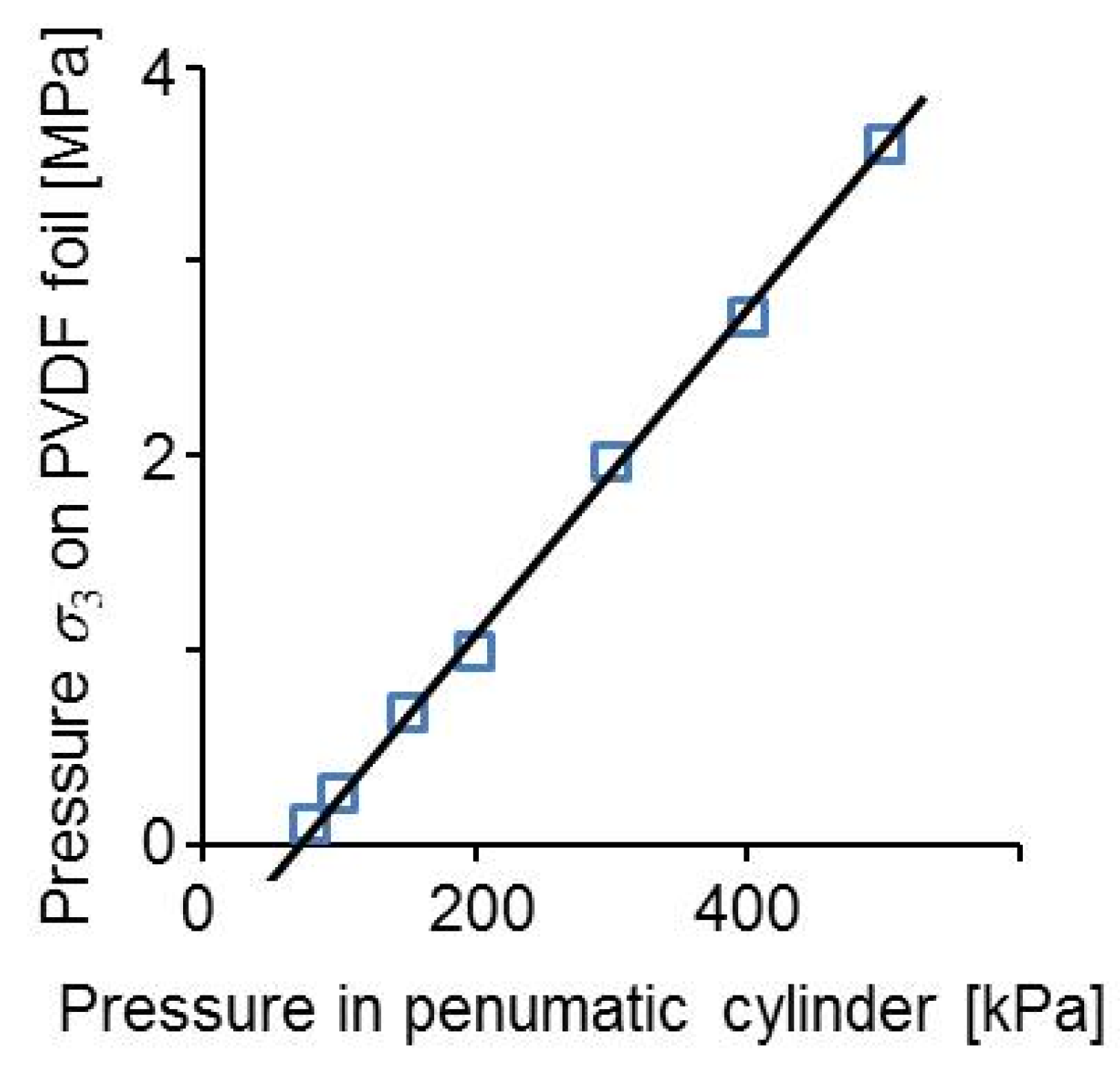 Sensors 20 04565 g012 Sensors 20 04565 g012
