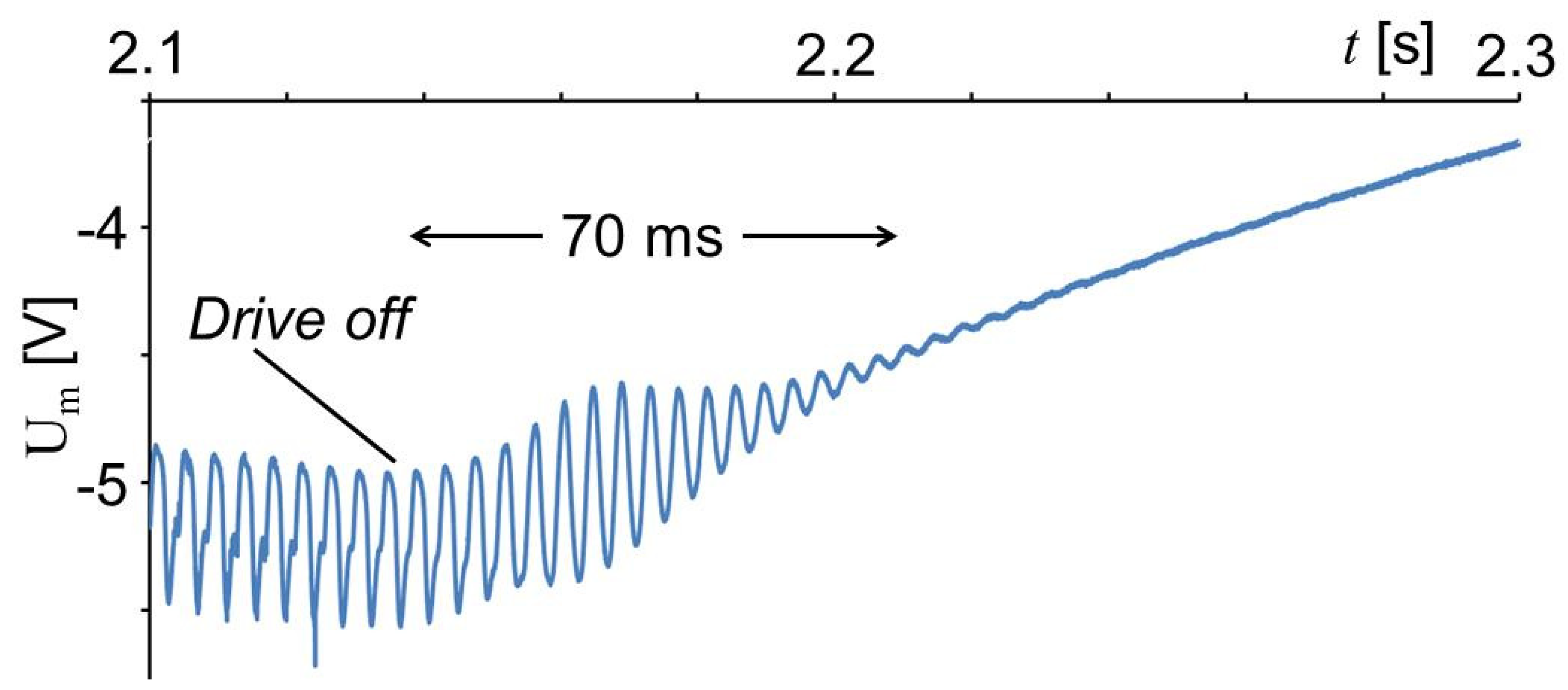 Sensors 20 04565 g014 Sensors 20 04565 g014