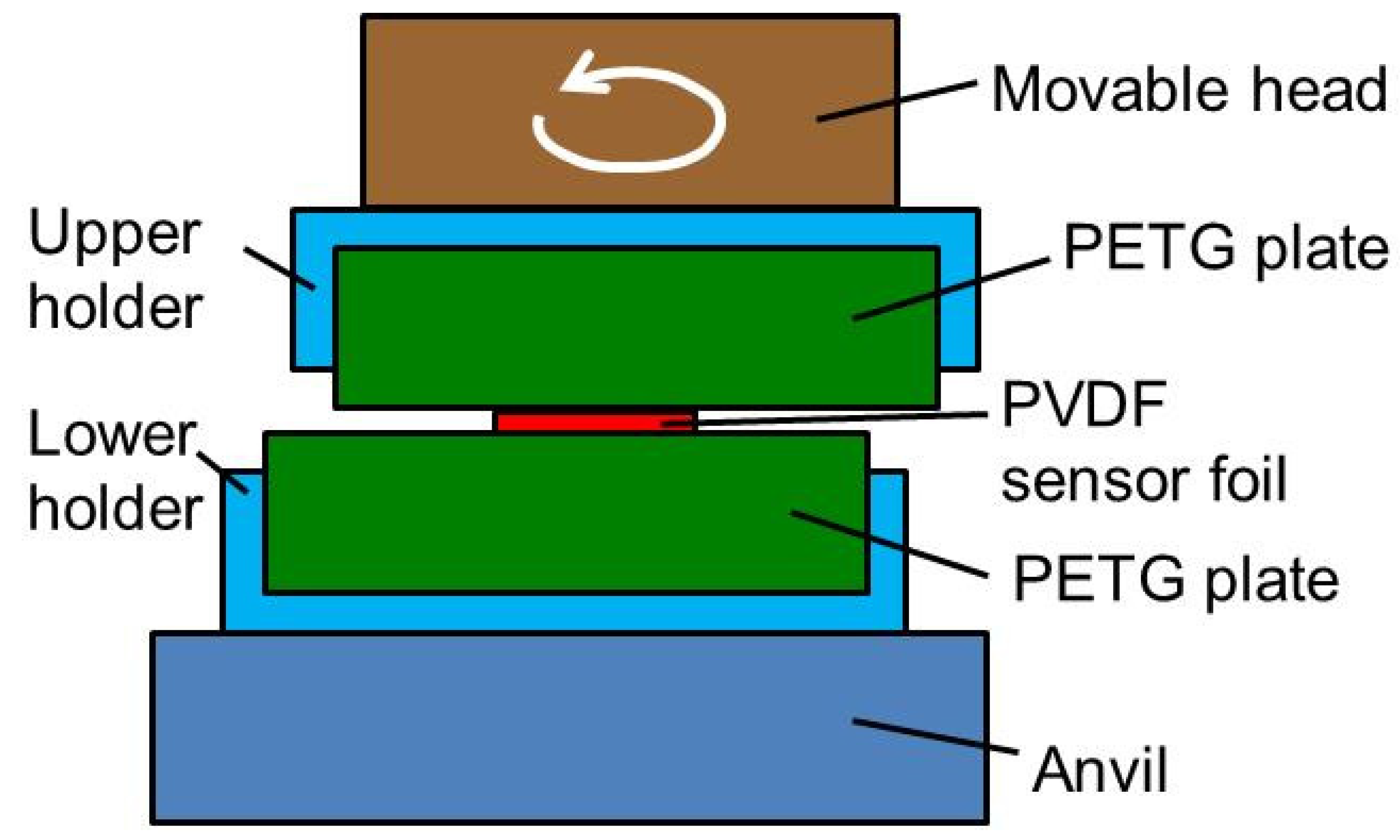 Sensors 20 04565 g017 Sensors 20 04565 g017
