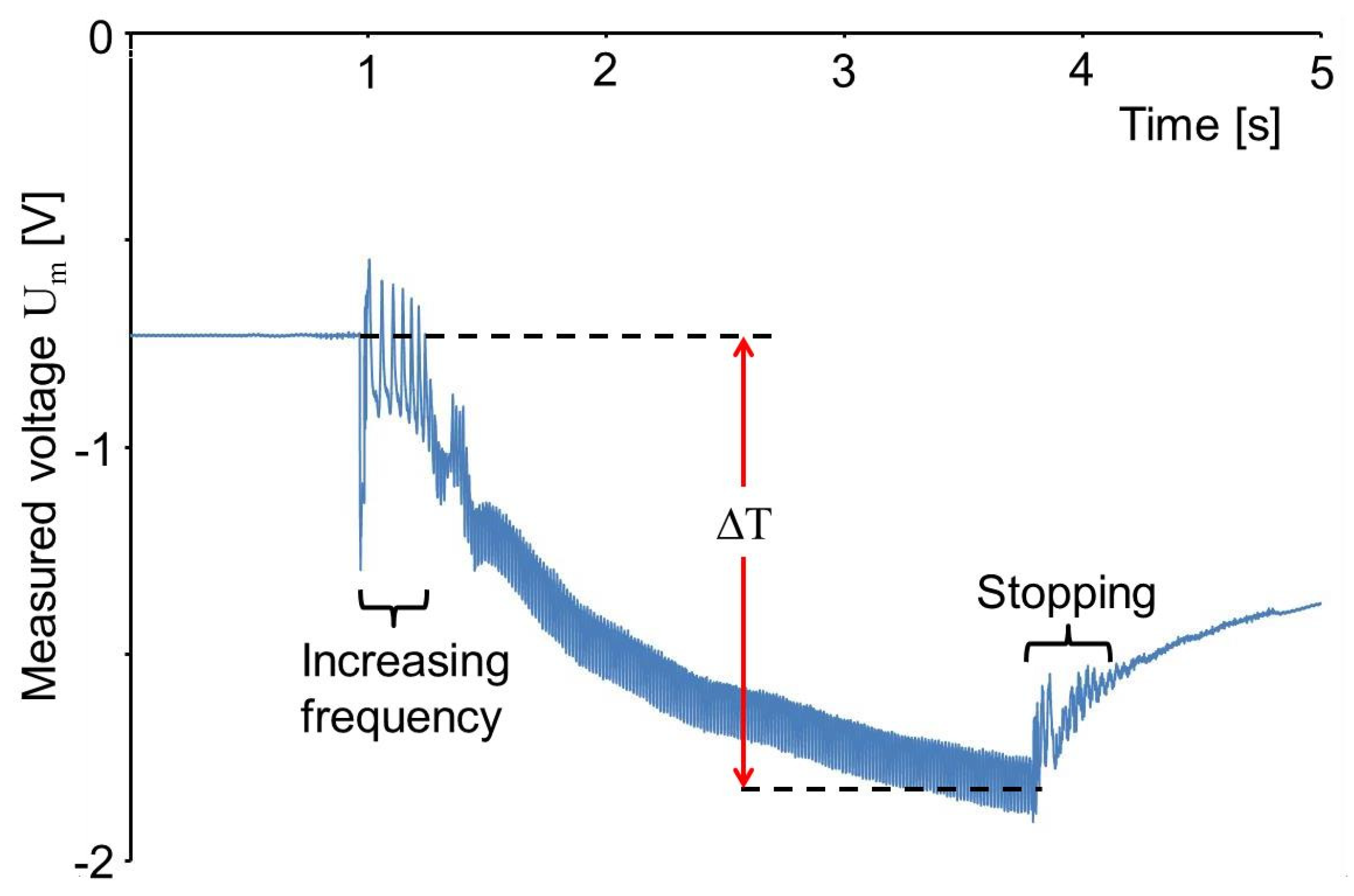 Sensors 20 04565 g018 Sensors 20 04565 g018
